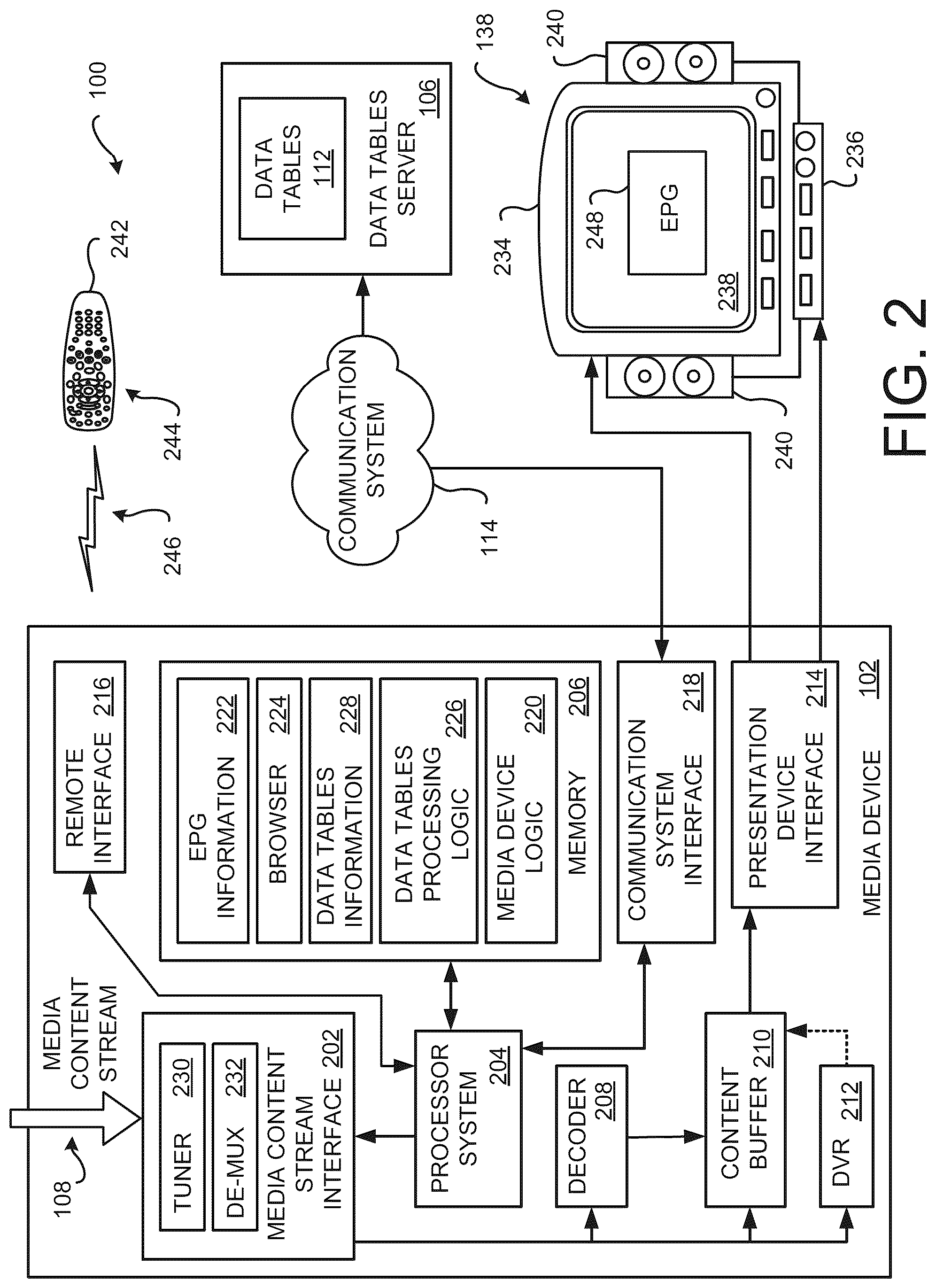 Patent US11818422 Figure 2 – Apparatus, systems and methods for reducing time required for a media content event channel change