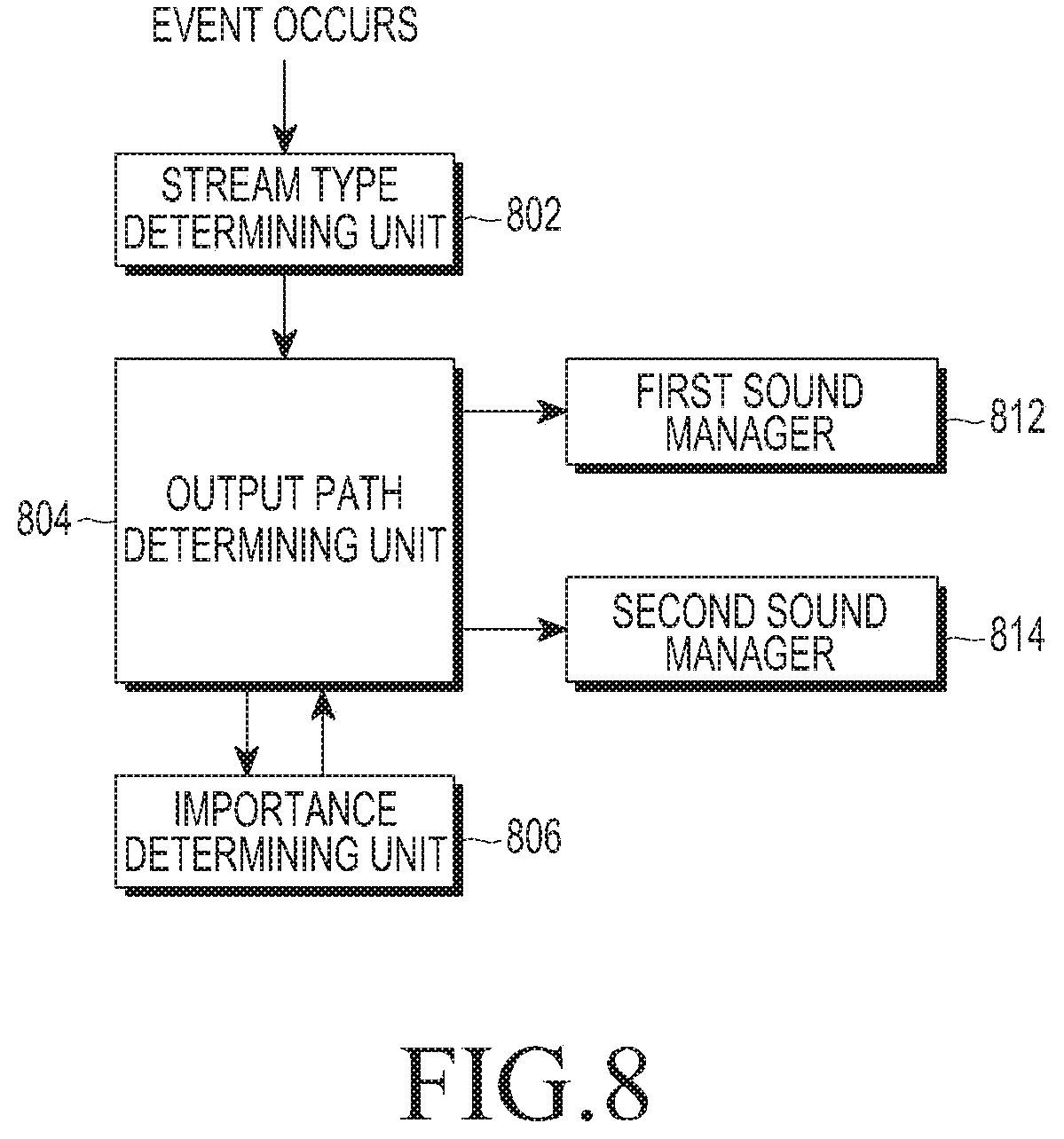 Patent US11818423 Figure 8 – Method for outputting audio and electronic device for the same