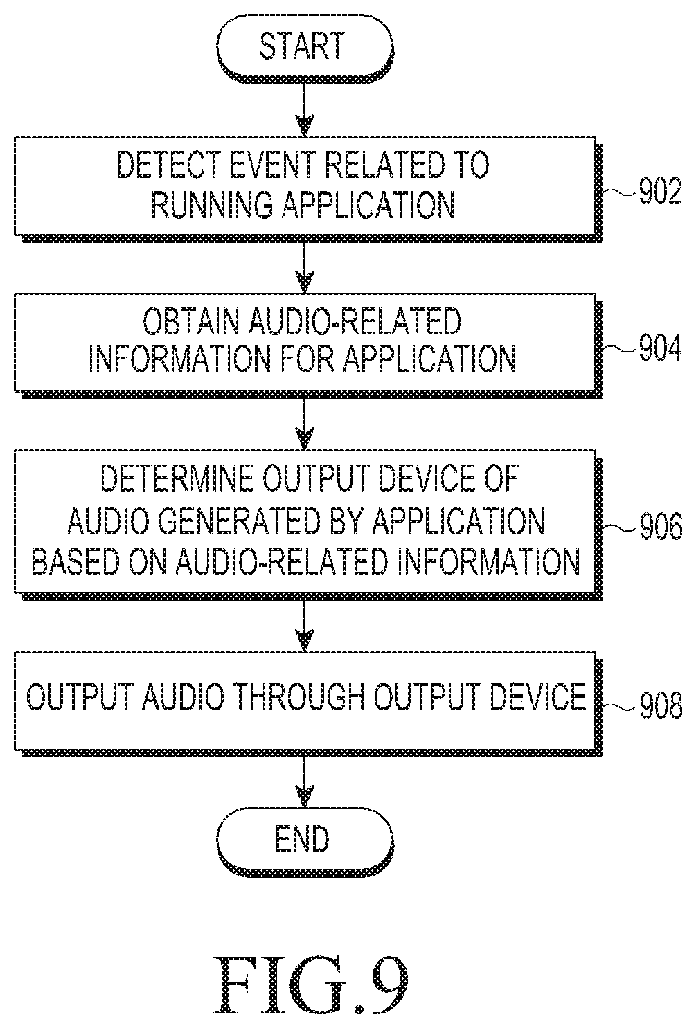 Patent US11818423 Figure 9 – Method for outputting audio and electronic device for the same