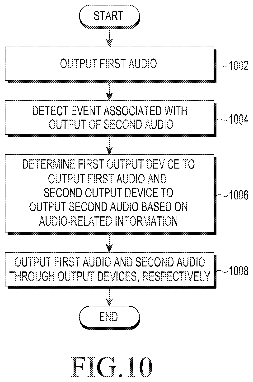 Patent US11818423 Figure 10 – Method for outputting audio and electronic device for the same
