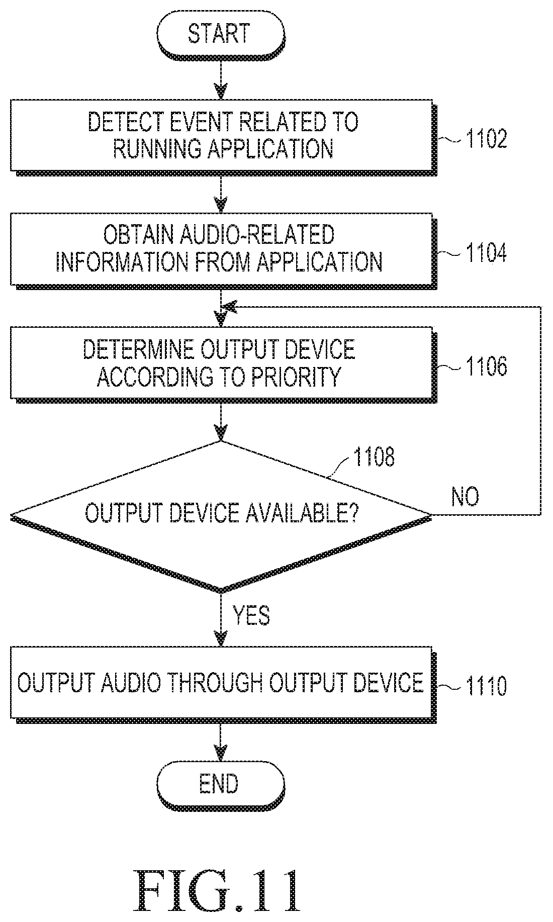 Patent US11818423 Figure 11 – Method for outputting audio and electronic device for the same