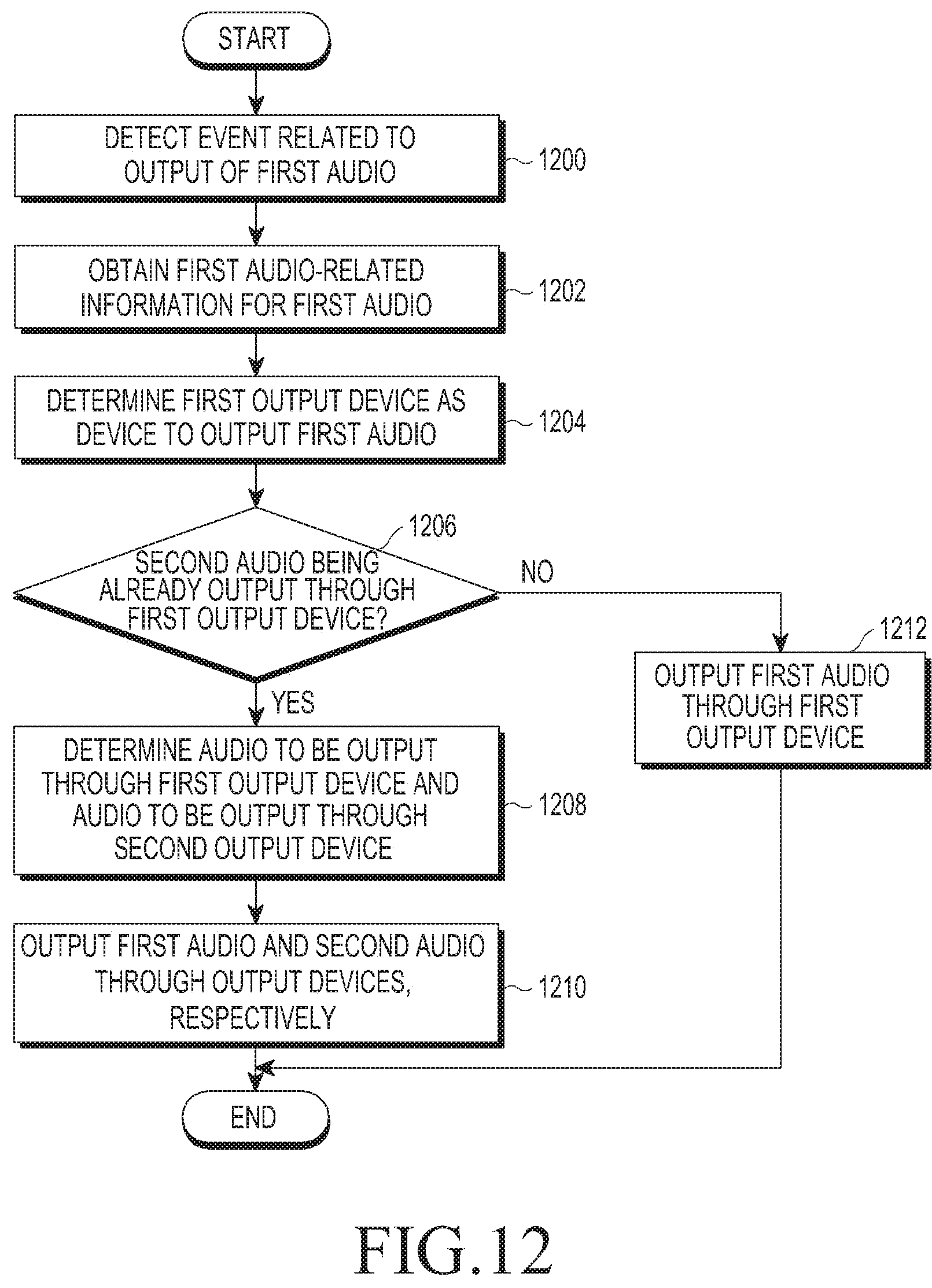 Patent US11818423 Figure 12 – Method for outputting audio and electronic device for the same