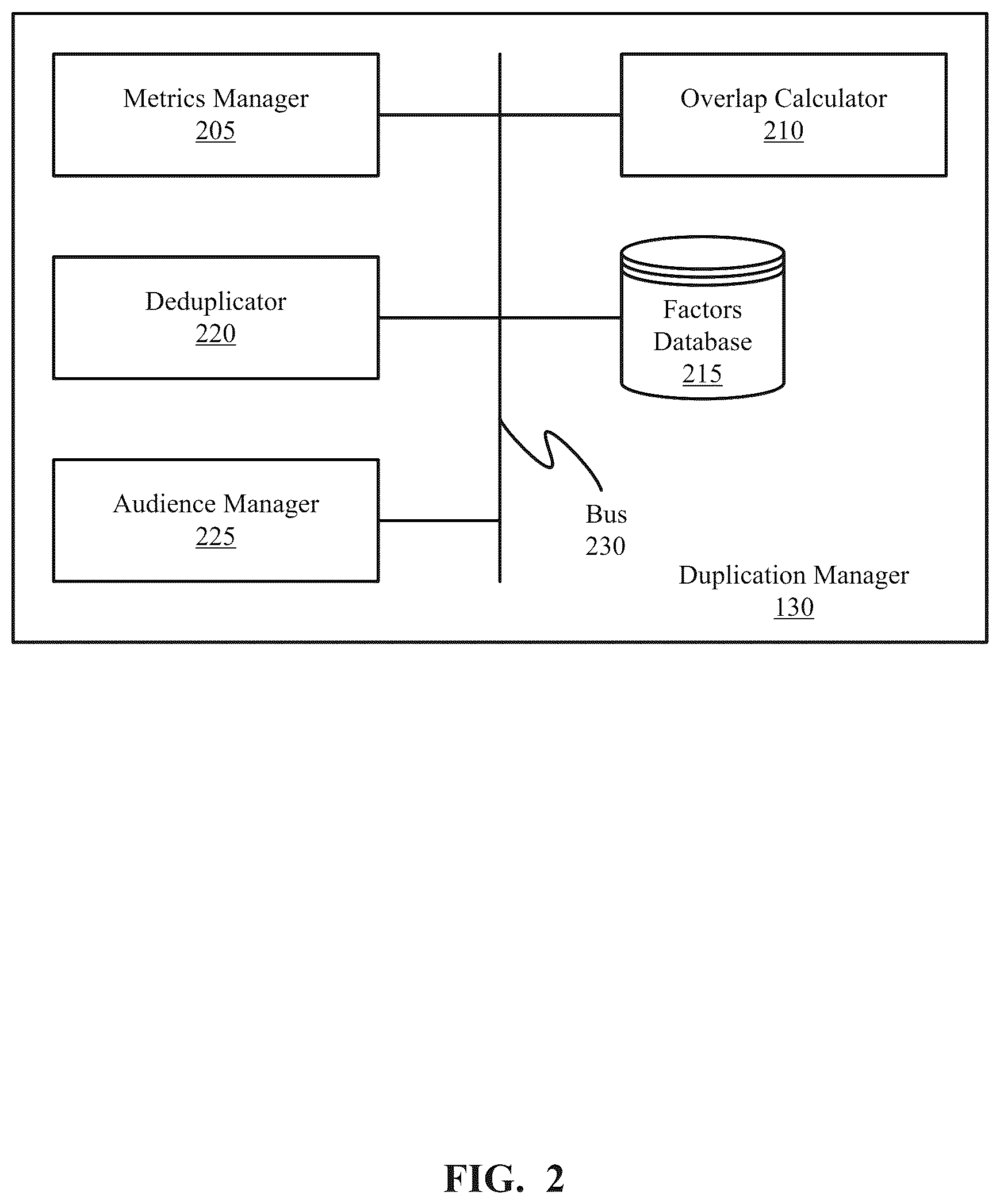 Patent US11818429 Figure 2 – Methods and apparatus to estimate deduplicated total audiences in cross-platform media campaigns
