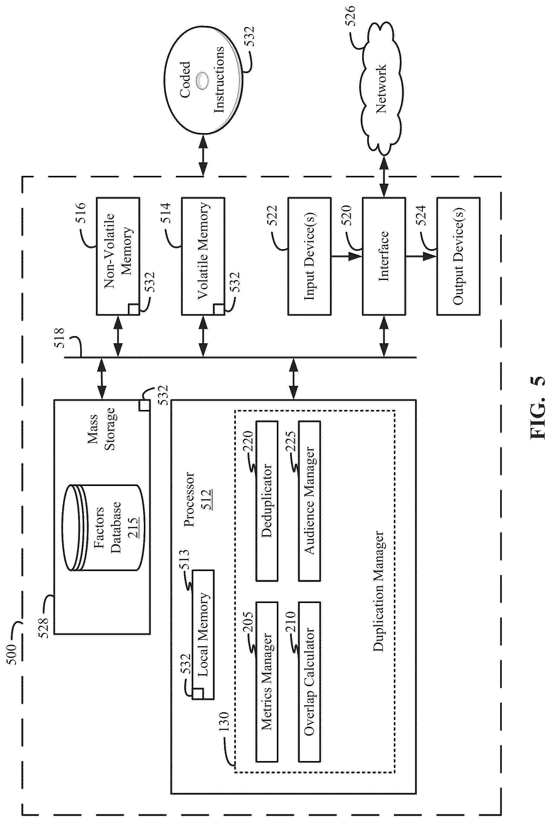 Patent US11818429 Figure 5 – Methods and apparatus to estimate deduplicated total audiences in cross-platform media campaigns
