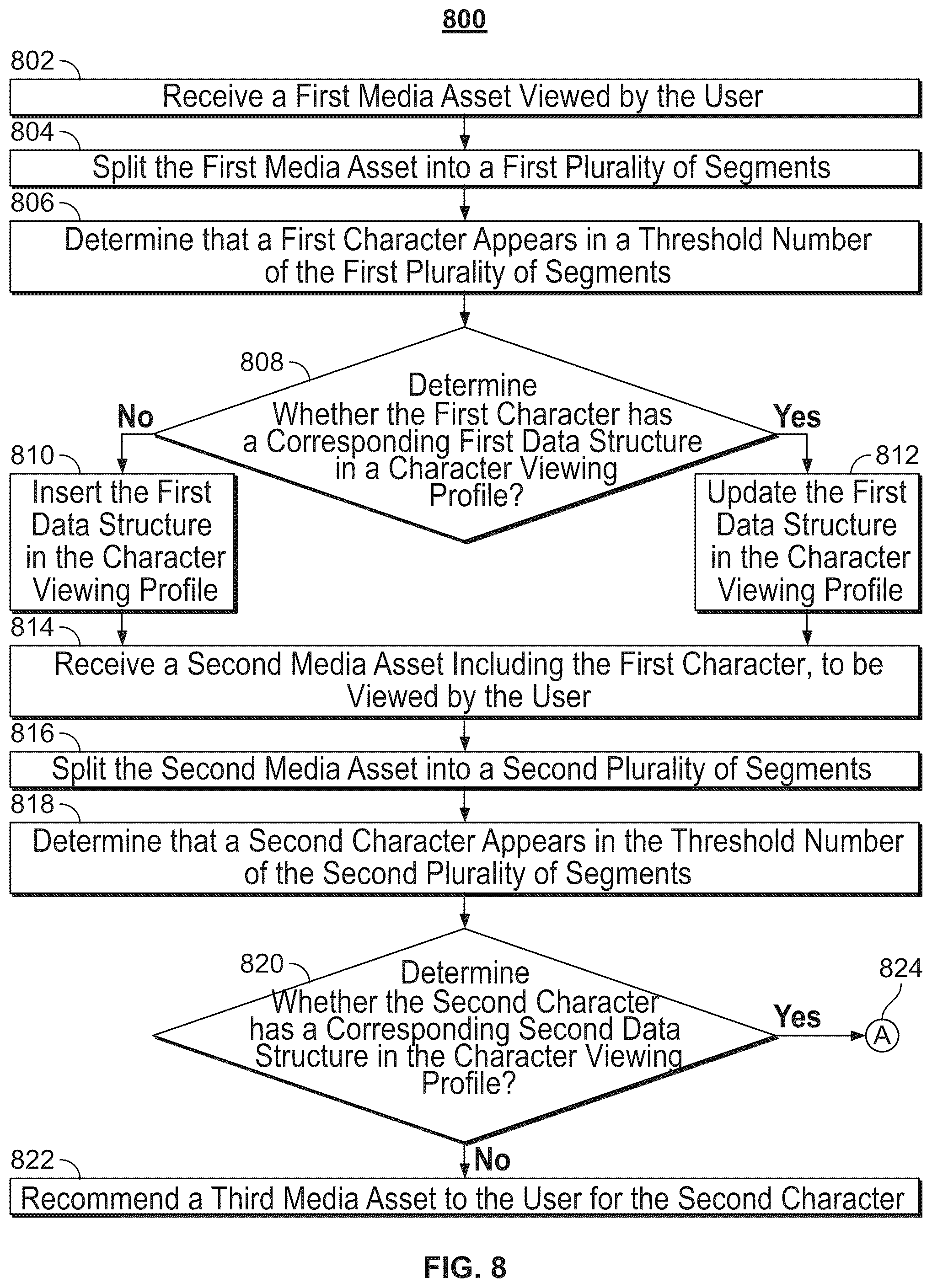 Patent US11818434 Figure 5 – System and methods for recommending a media asset relating to a character unknown to a user