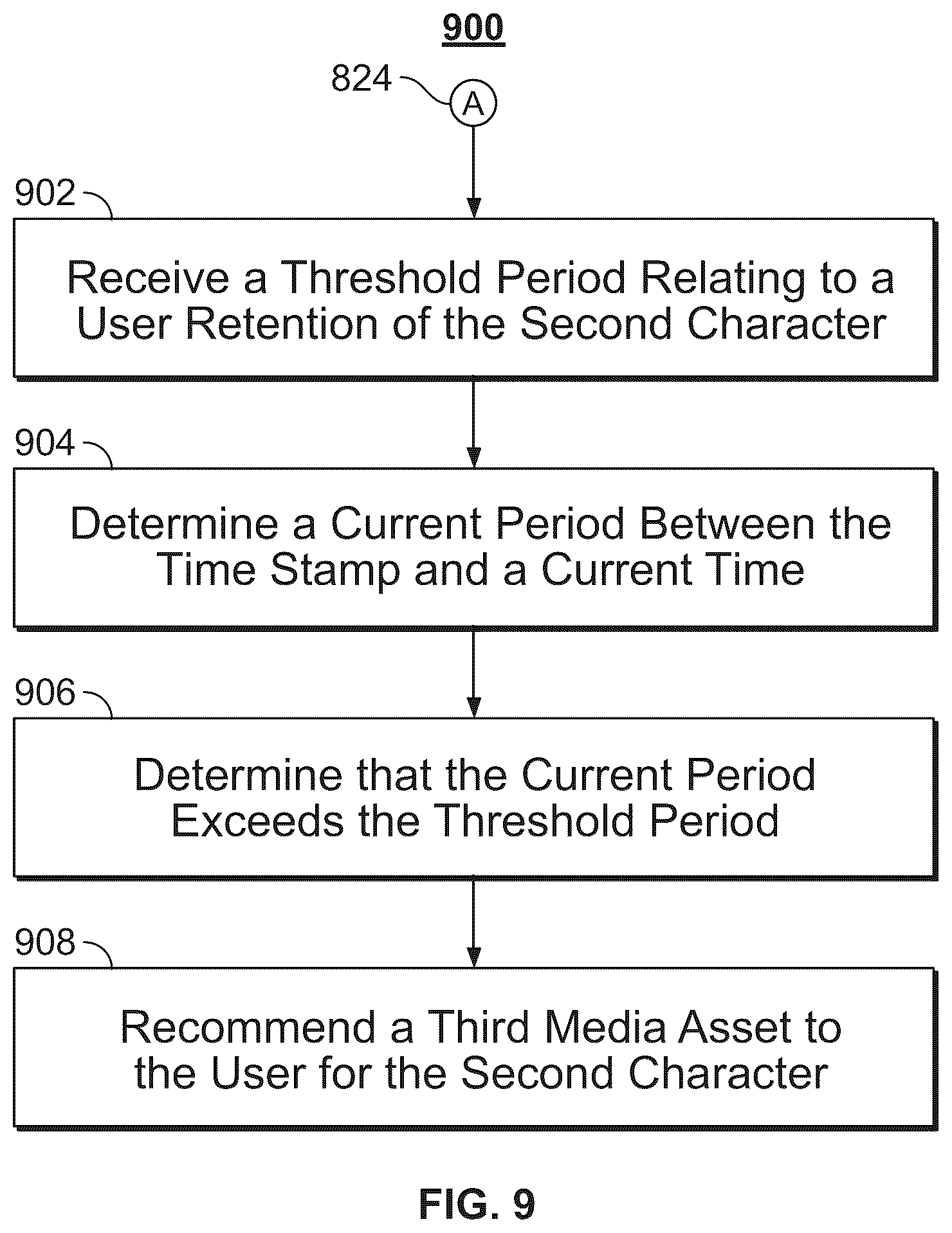 Patent US11818434 Figure 6 – System and methods for recommending a media asset relating to a character unknown to a user