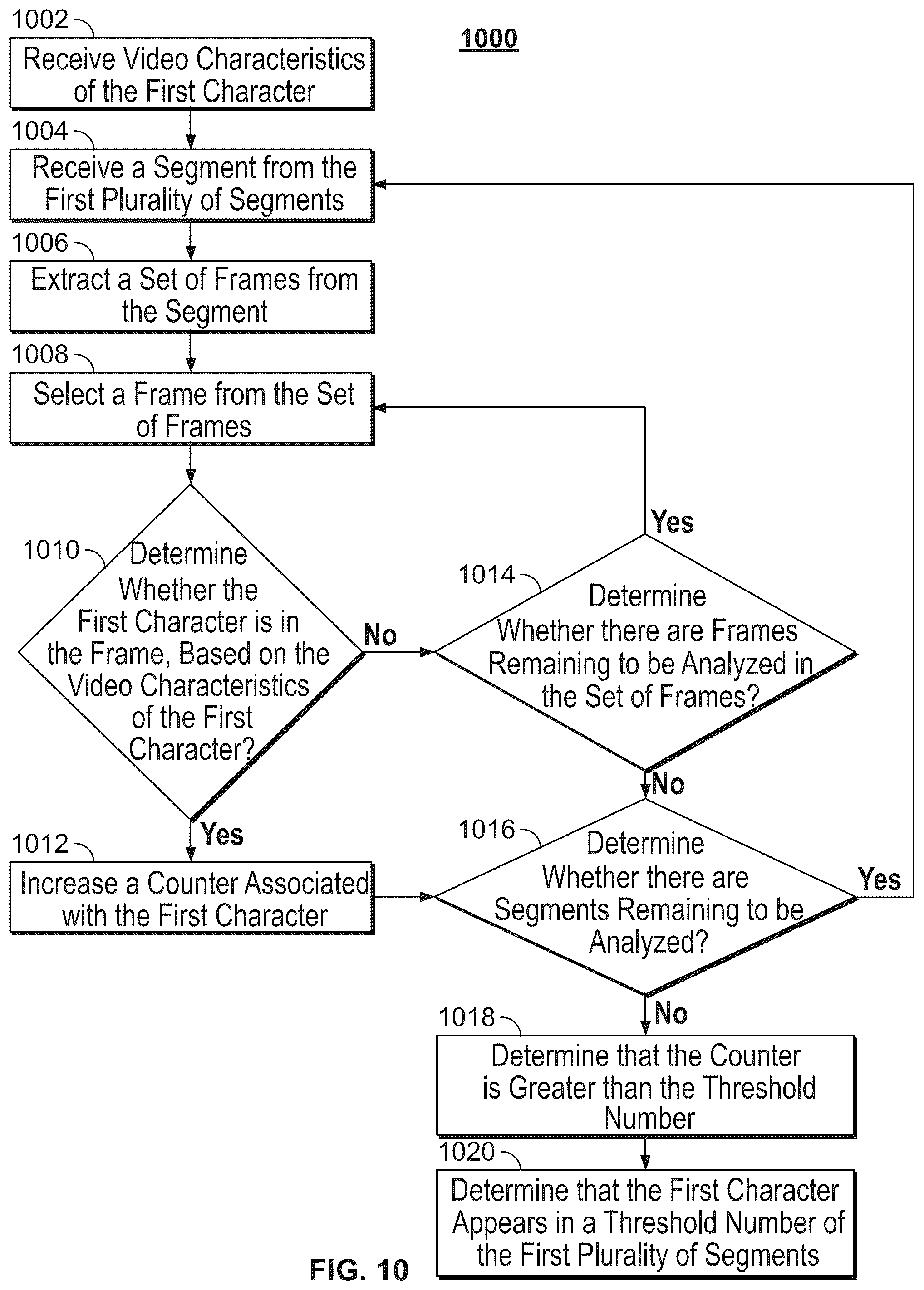 Patent US11818434 Figure 7 – System and methods for recommending a media asset relating to a character unknown to a user