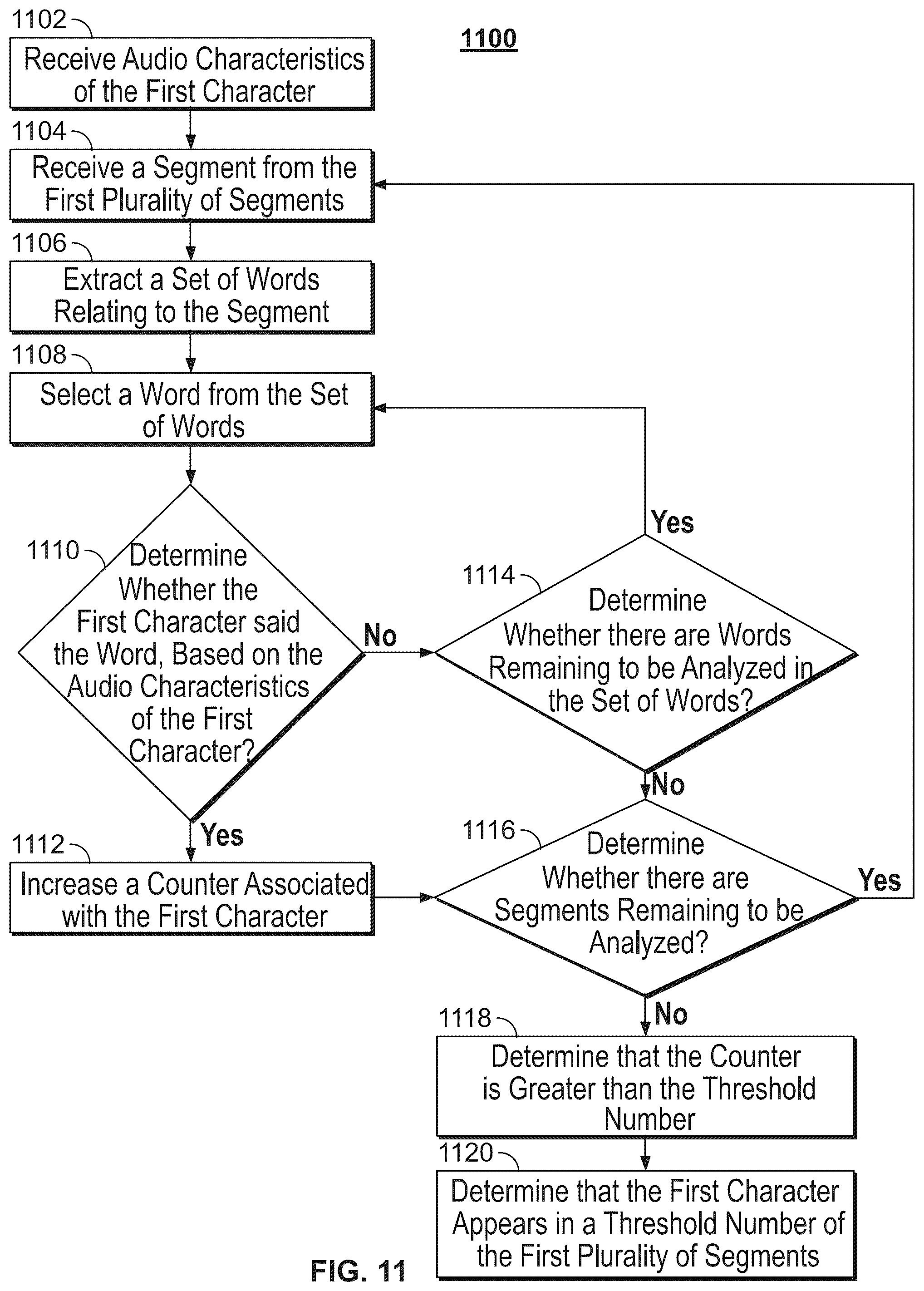 Patent US11818434 Figure 8 – System and methods for recommending a media asset relating to a character unknown to a user