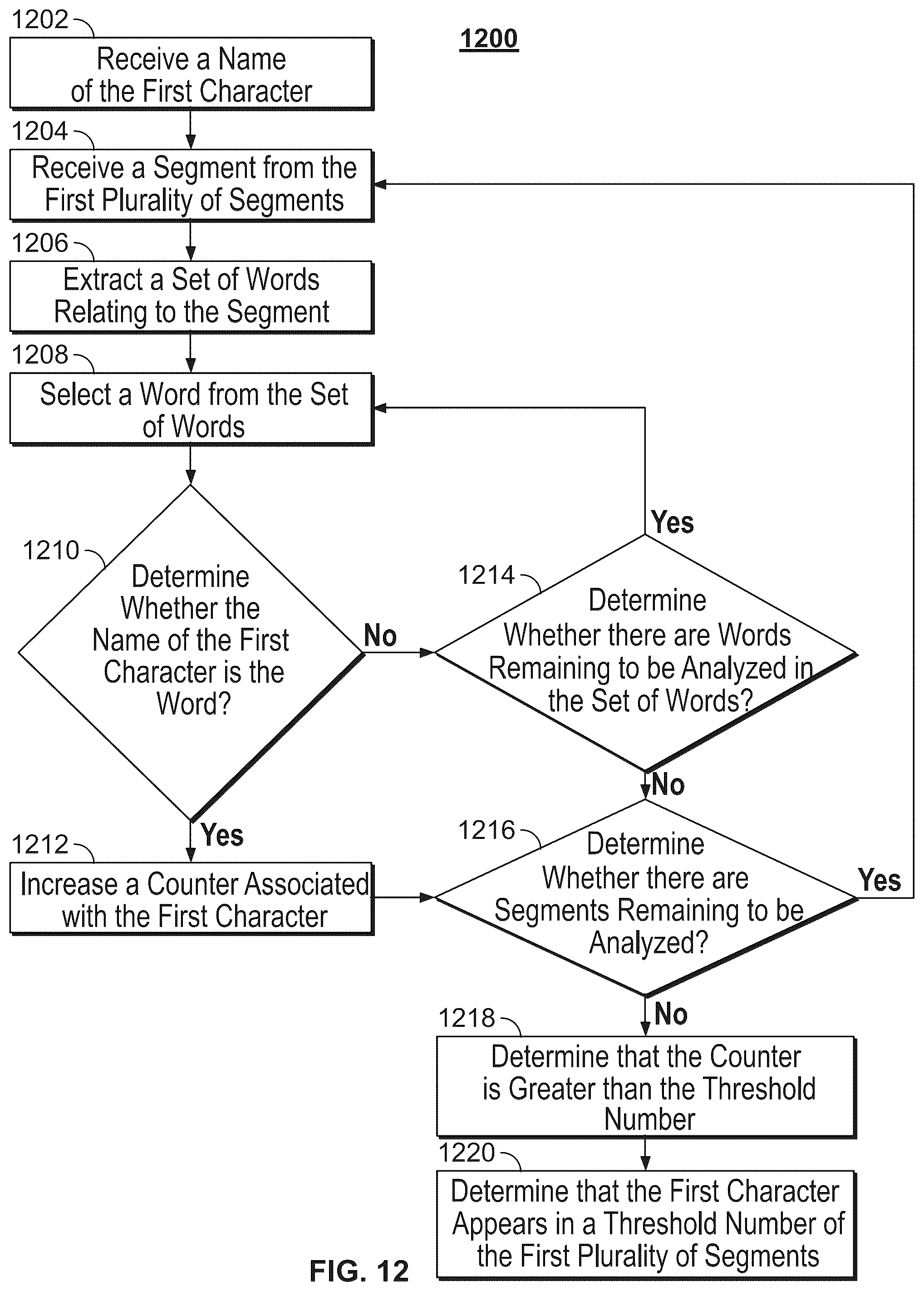 Patent US11818434 Figure 9 – System and methods for recommending a media asset relating to a character unknown to a user