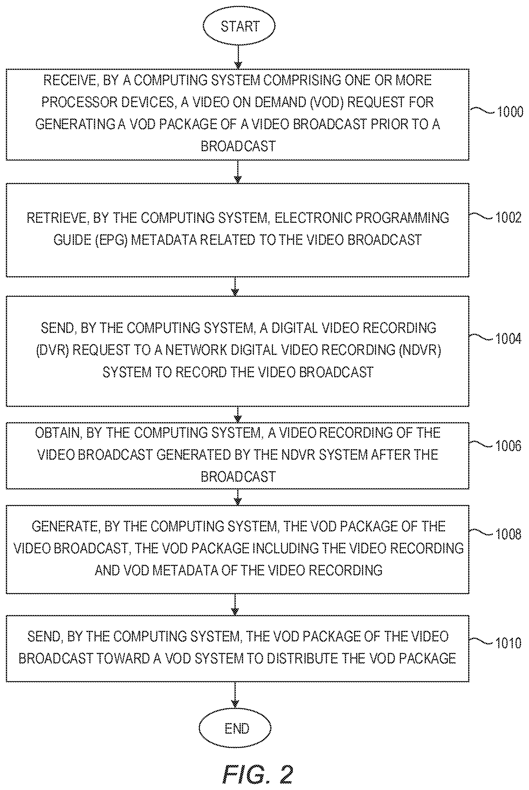 Patent US11818435 Figure 2 – Generating video on demand (VOD) using network digital video recording (NDVR)