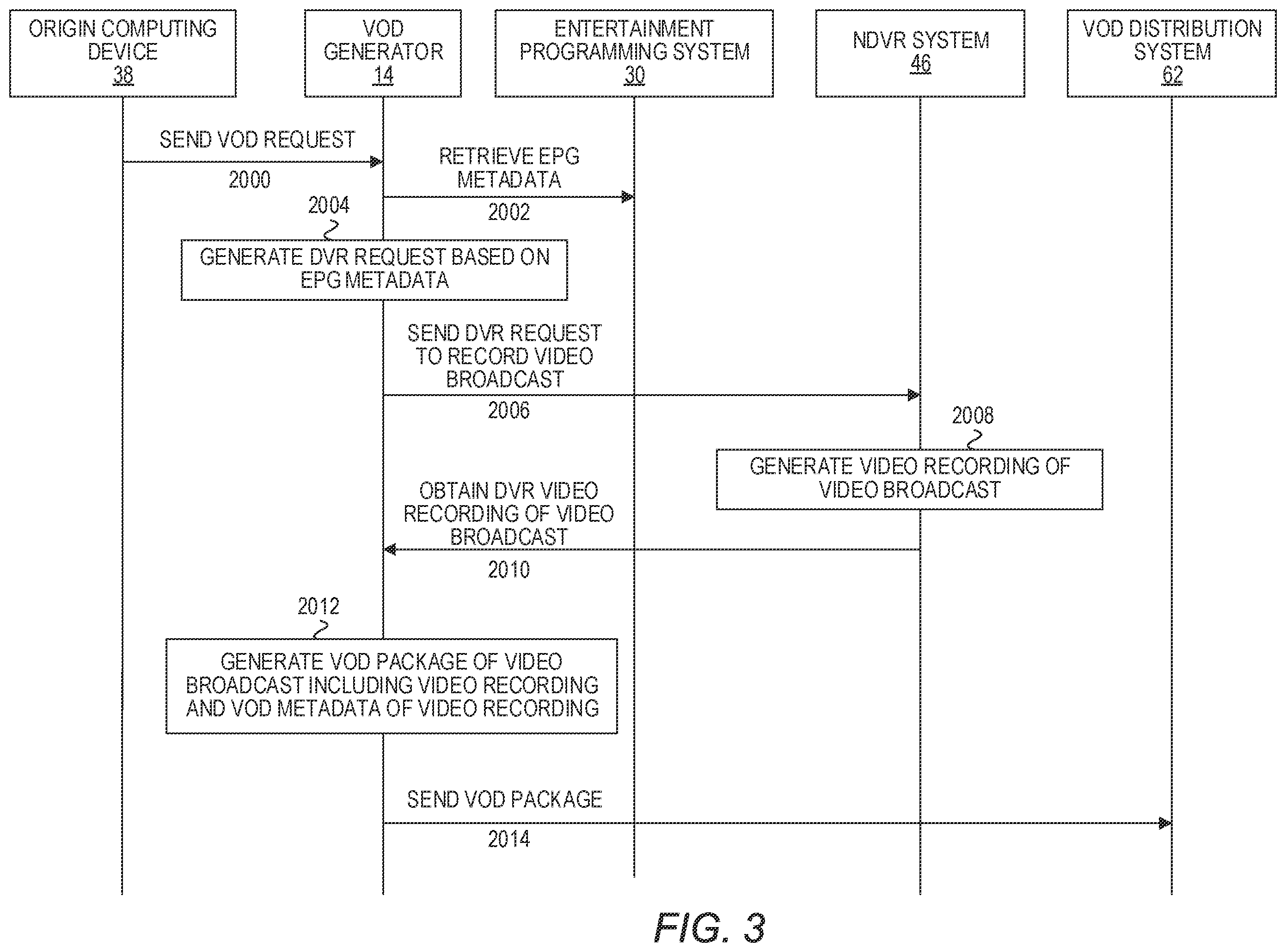 Patent US11818435 Figure 3 – Generating video on demand (VOD) using network digital video recording (NDVR)
