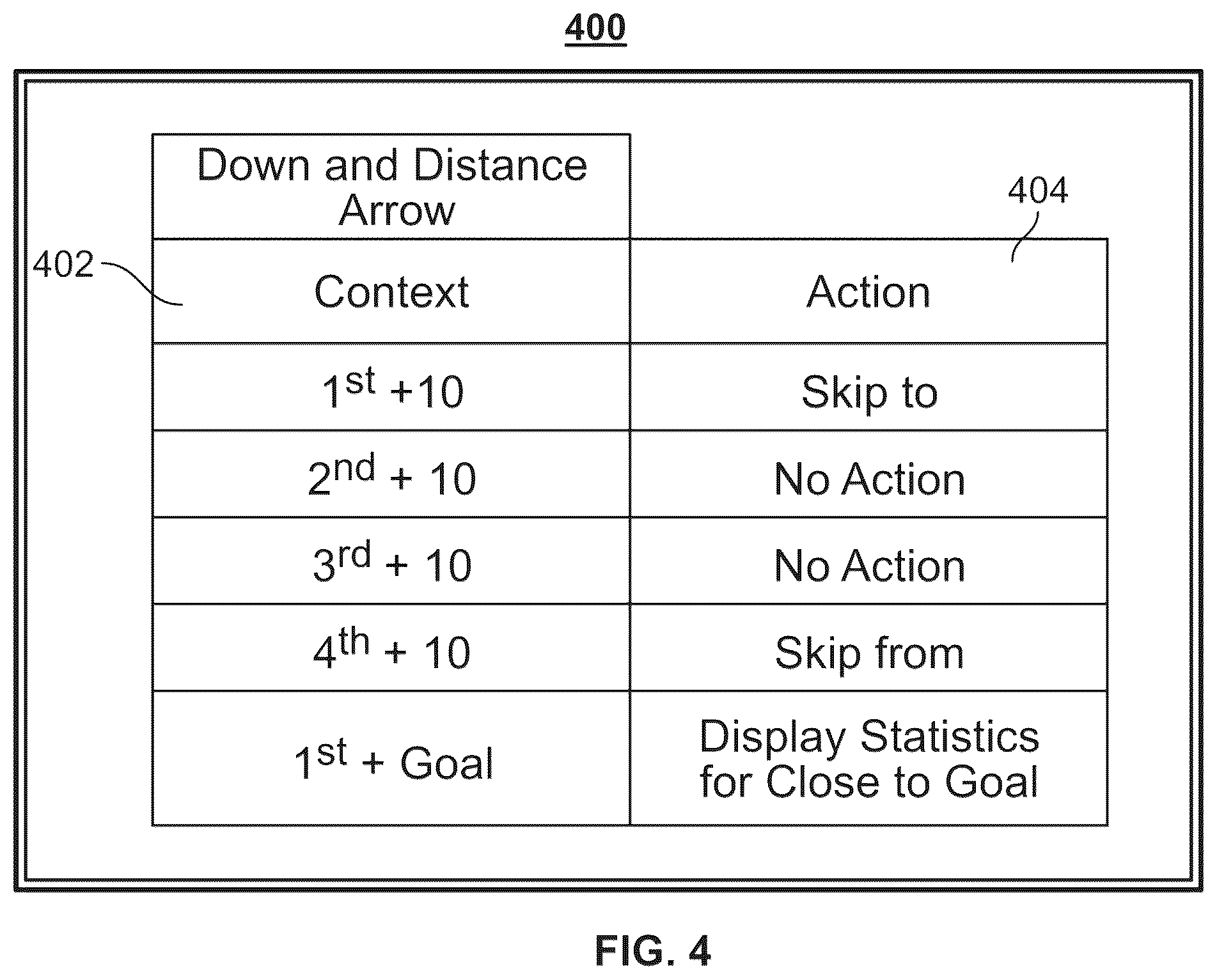 Patent US11818441 Figure 4 – Systems and methods for performing an action based on context of a feature in a media asset
