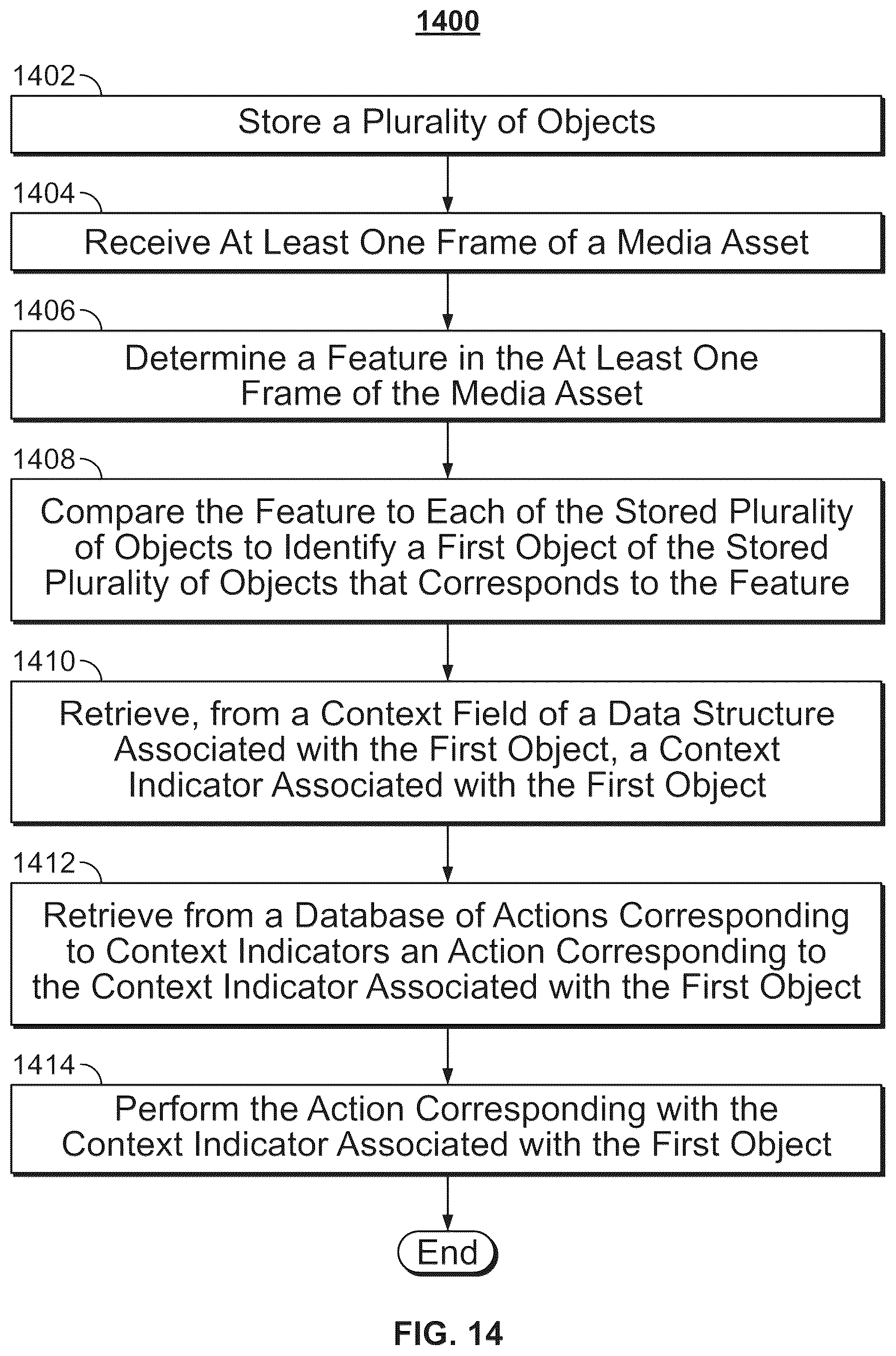 Patent US11818441 Figure 11 – Systems and methods for performing an action based on context of a feature in a media asset