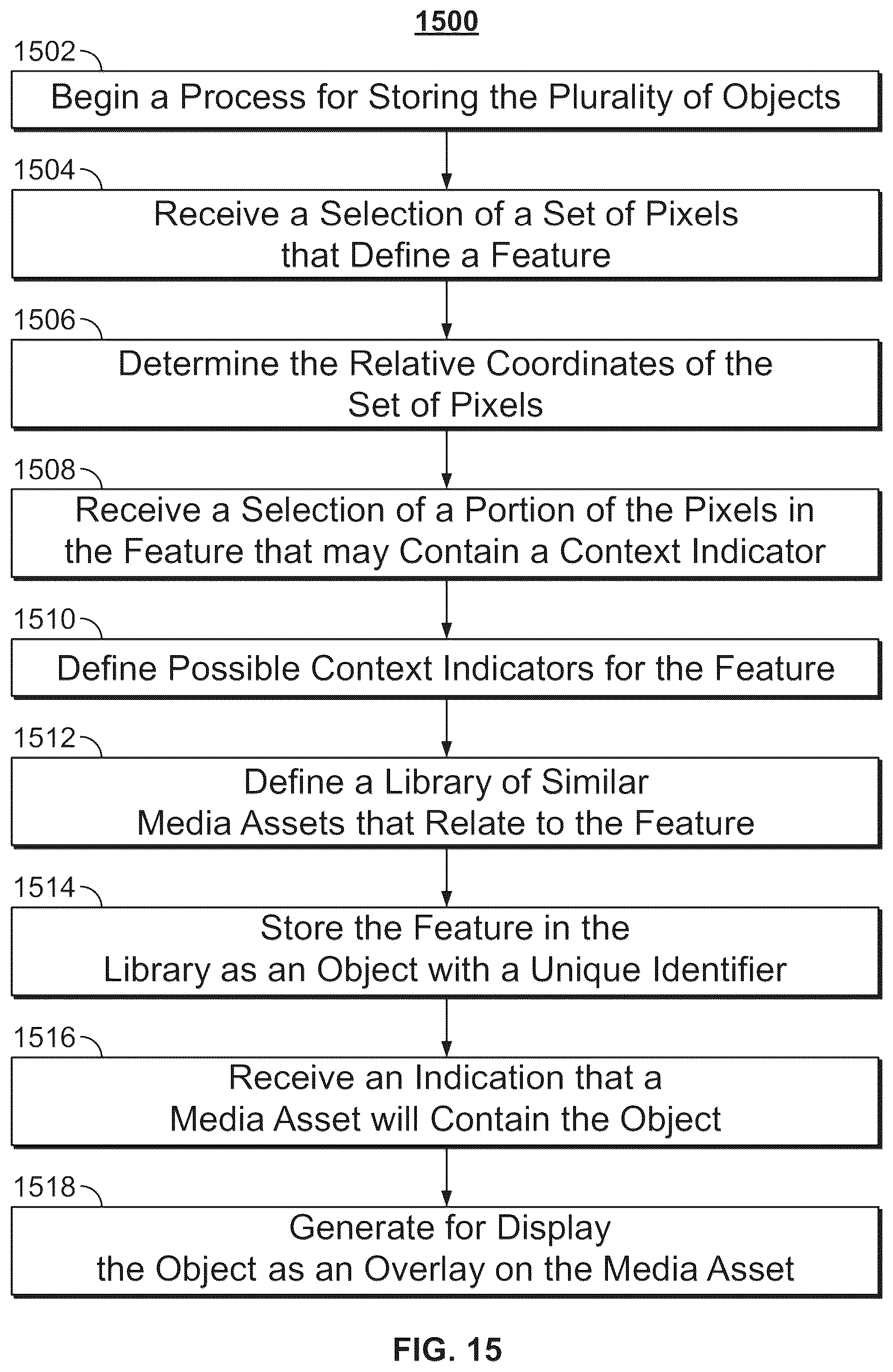 Patent US11818441 Figure 12 – Systems and methods for performing an action based on context of a feature in a media asset