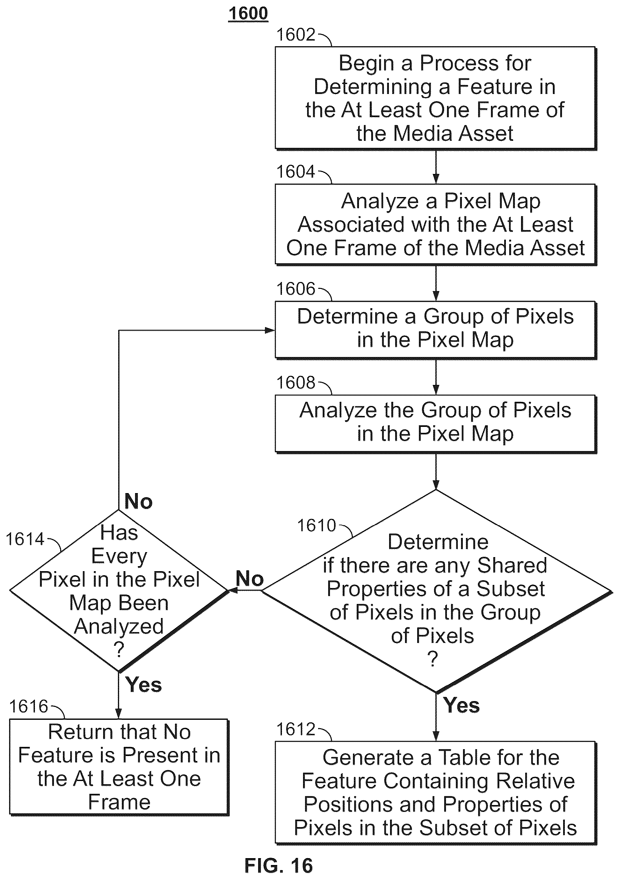 Patent US11818441 Figure 13 – Systems and methods for performing an action based on context of a feature in a media asset
