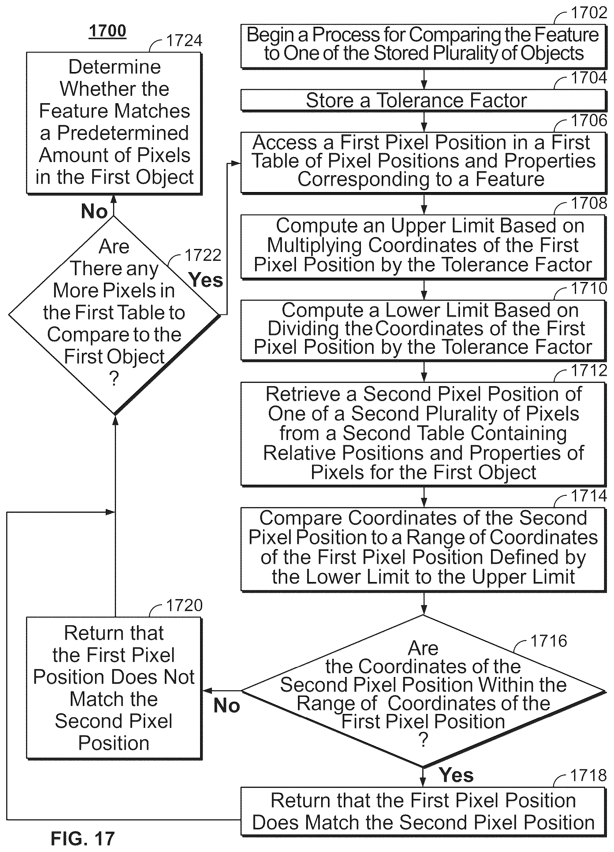 Patent US11818441 Figure 14 – Systems and methods for performing an action based on context of a feature in a media asset