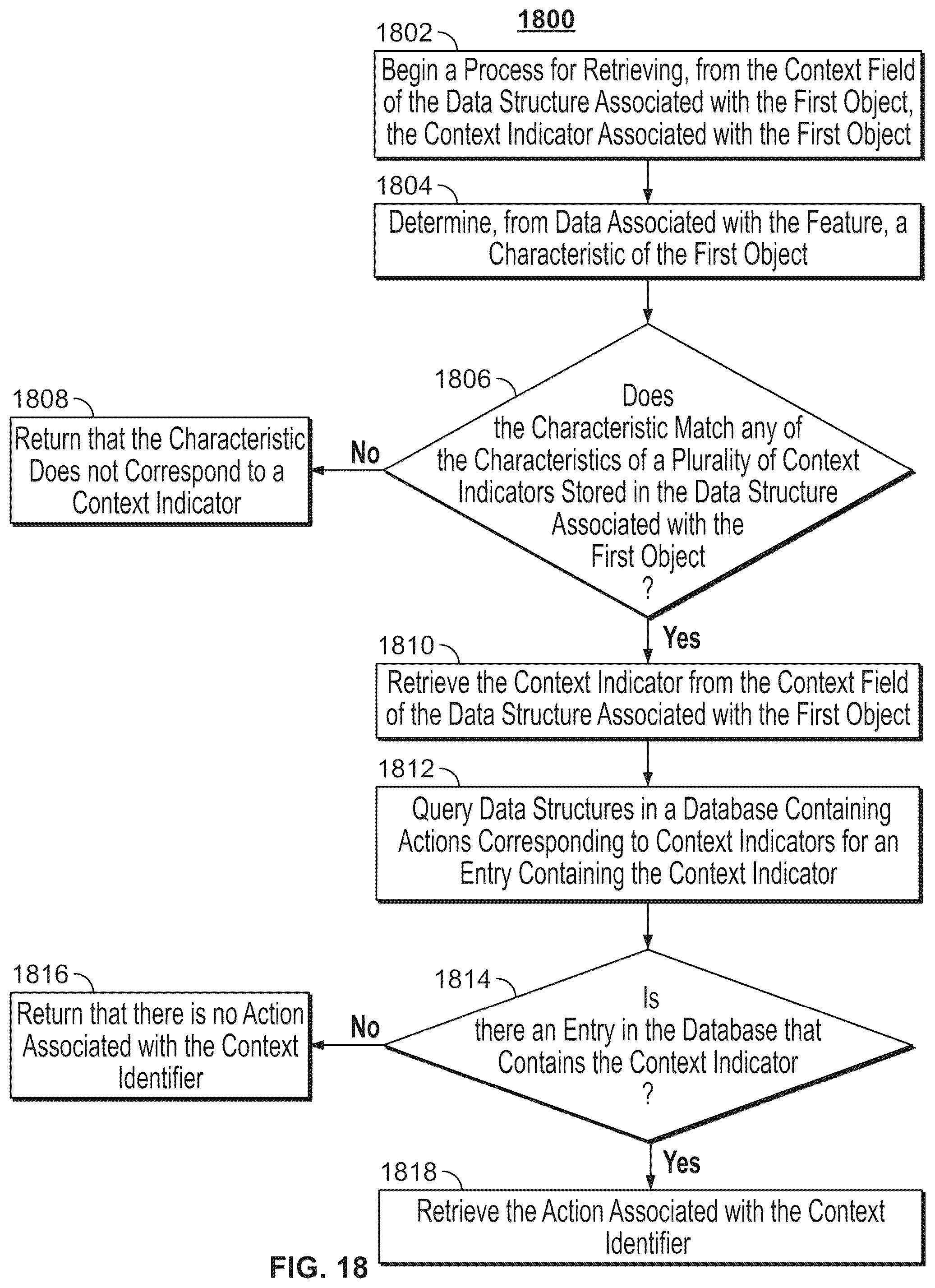 Patent US11818441 Figure 15 – Systems and methods for performing an action based on context of a feature in a media asset