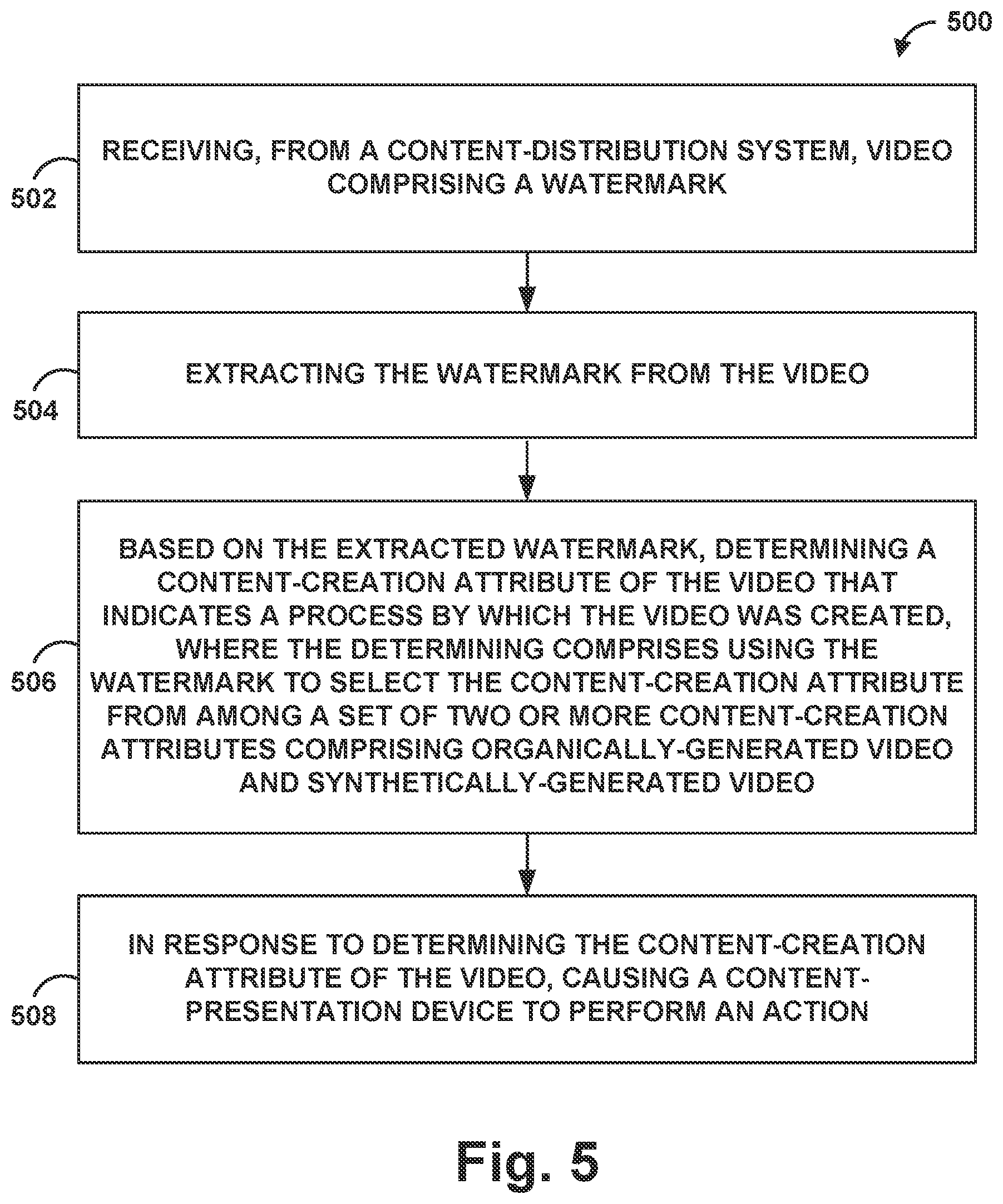 Patent US11818443 Figure 4 – Methods and systems for determining creation attributes of video content