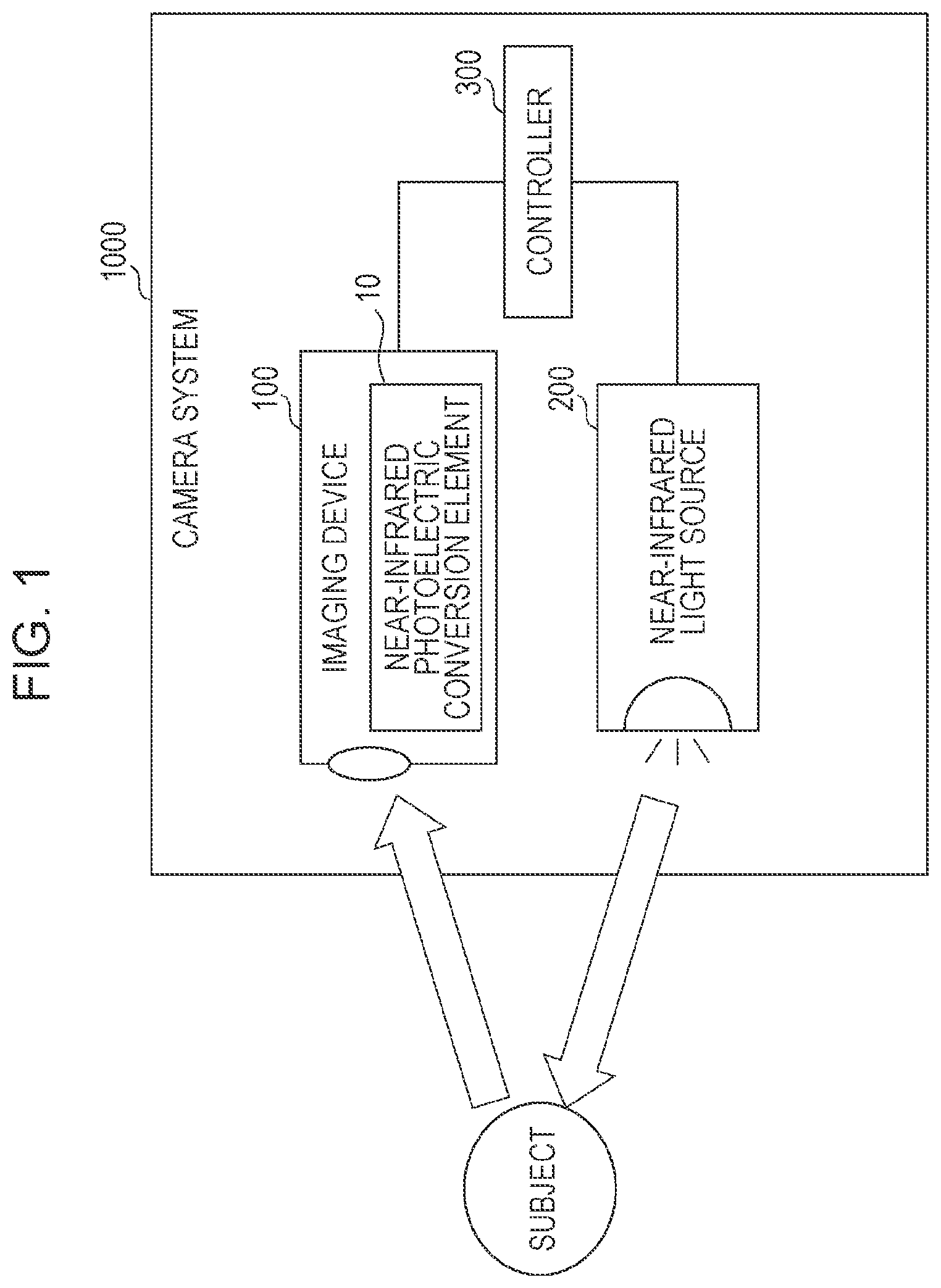 Patent US11818450 Figure 1 – Camera system