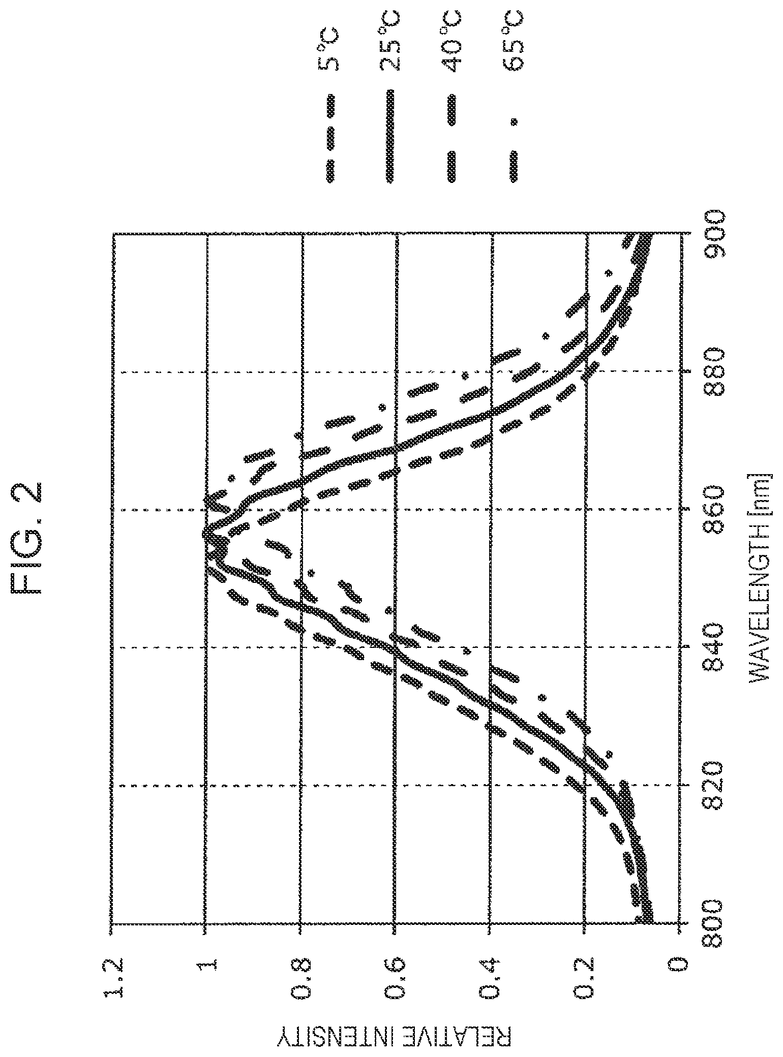 Patent US11818450 Figure 2 – Camera system