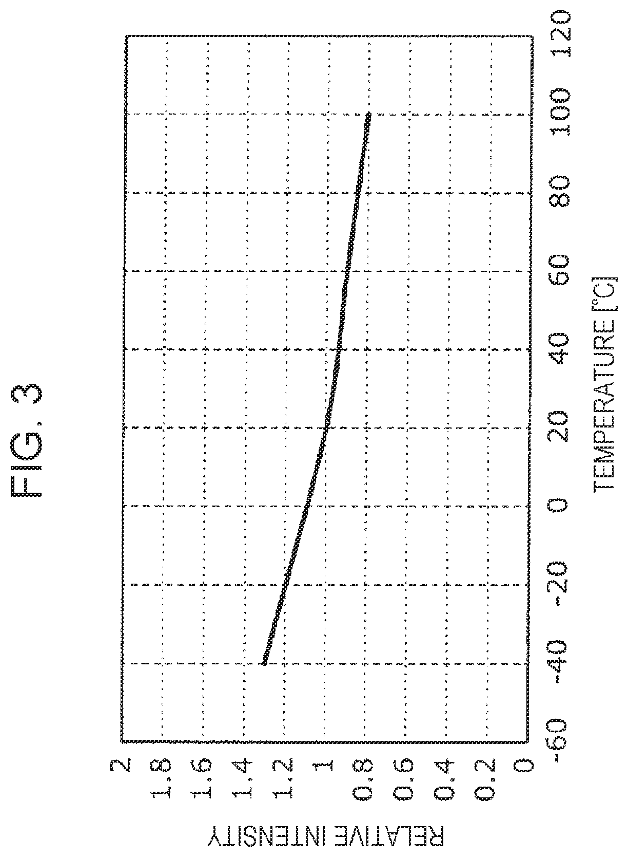 Patent US11818450 Figure 3 – Camera system