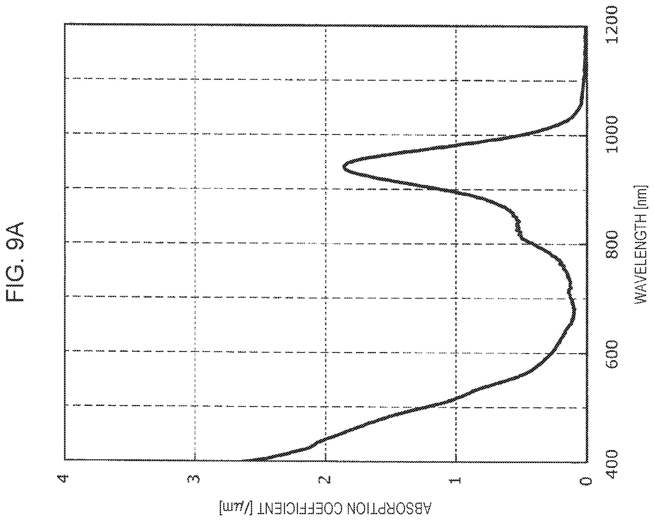 Patent US11818450 Figure 8 – Camera system