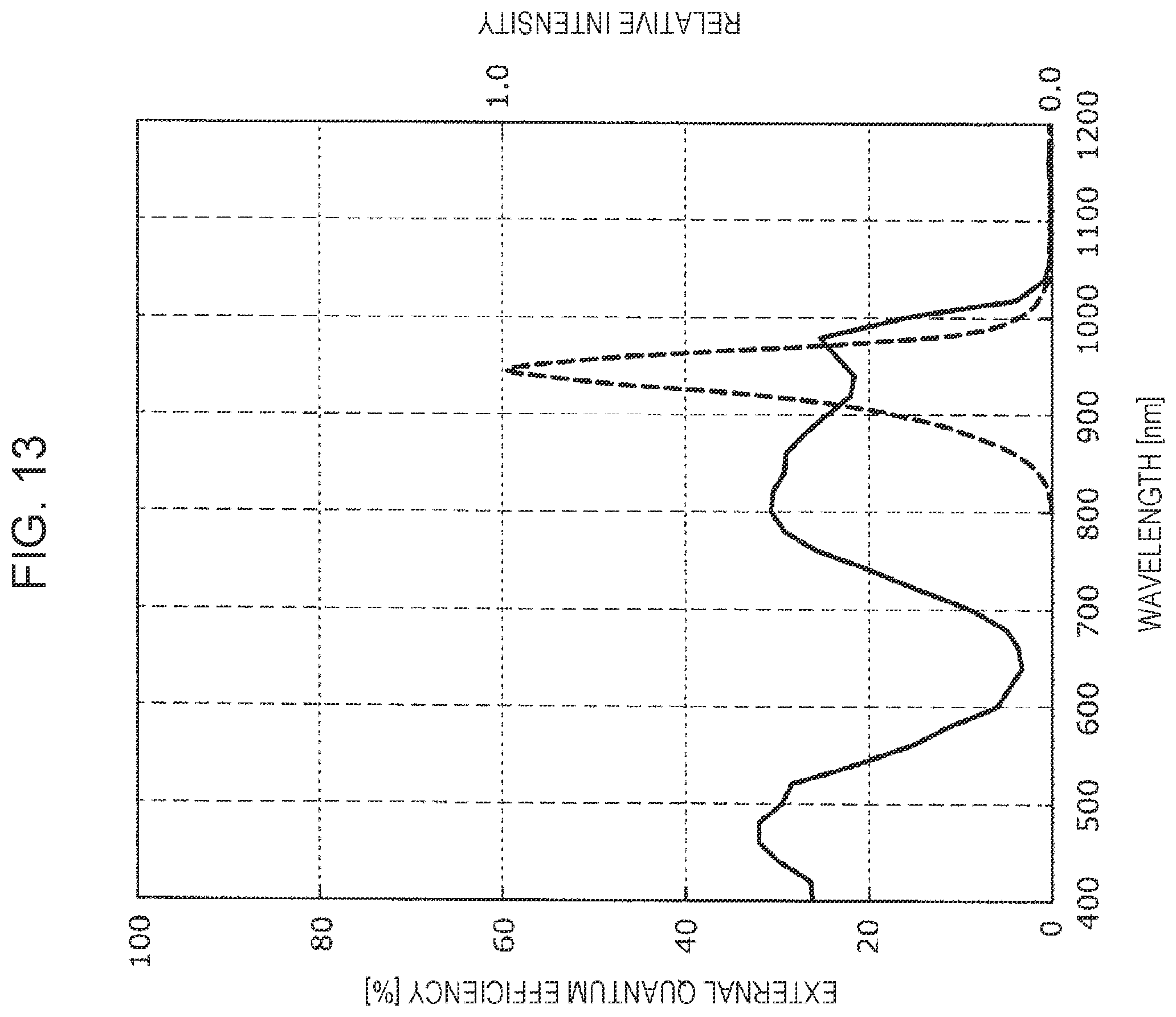 Patent US11818450 Figure 15 – Camera system
