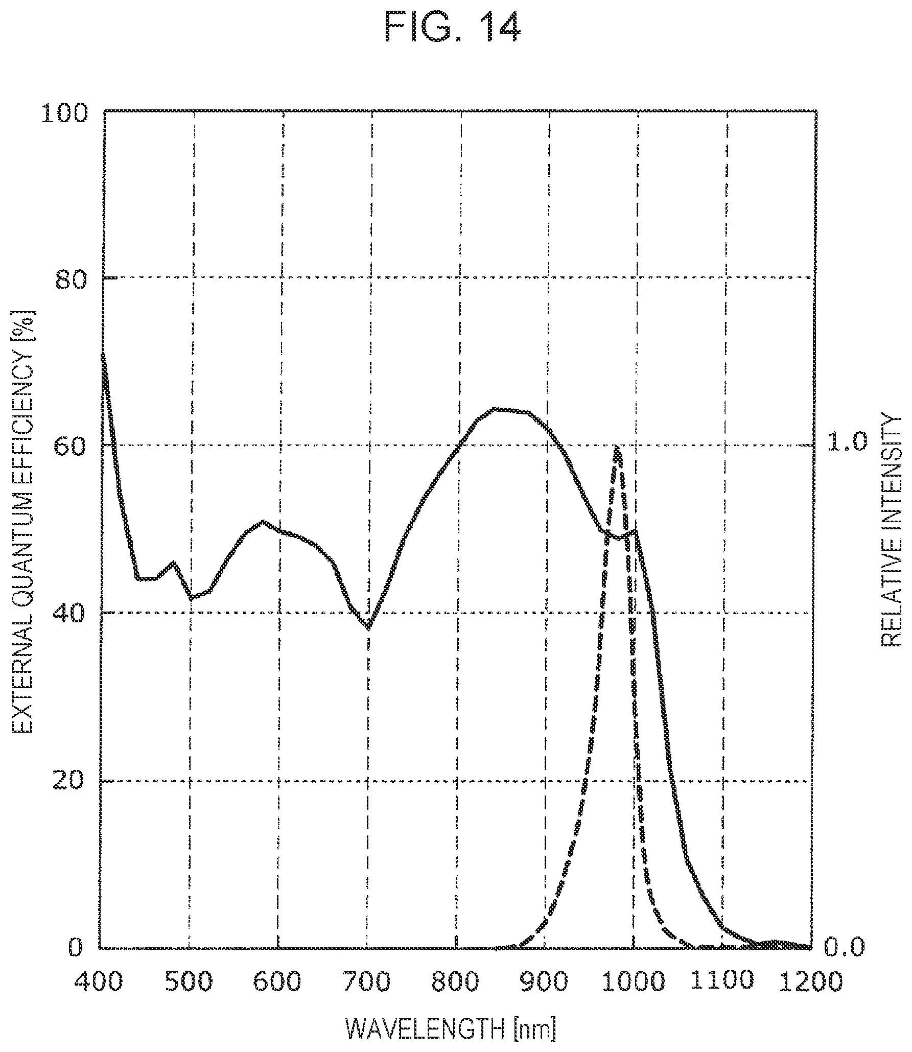 Patent US11818450 Figure 16 – Camera system