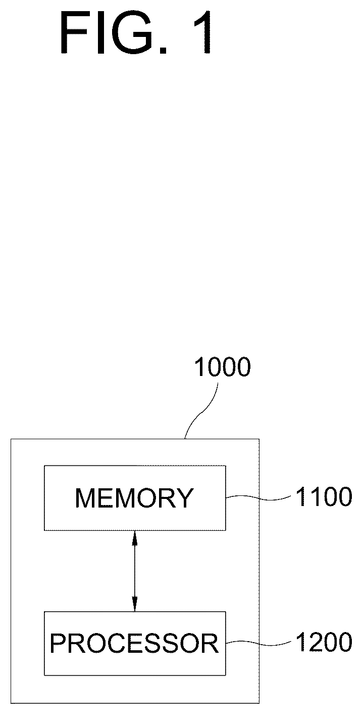 Patent US11818453 Figure 1 – Method for tracking target objects in a specific space, and device using the same