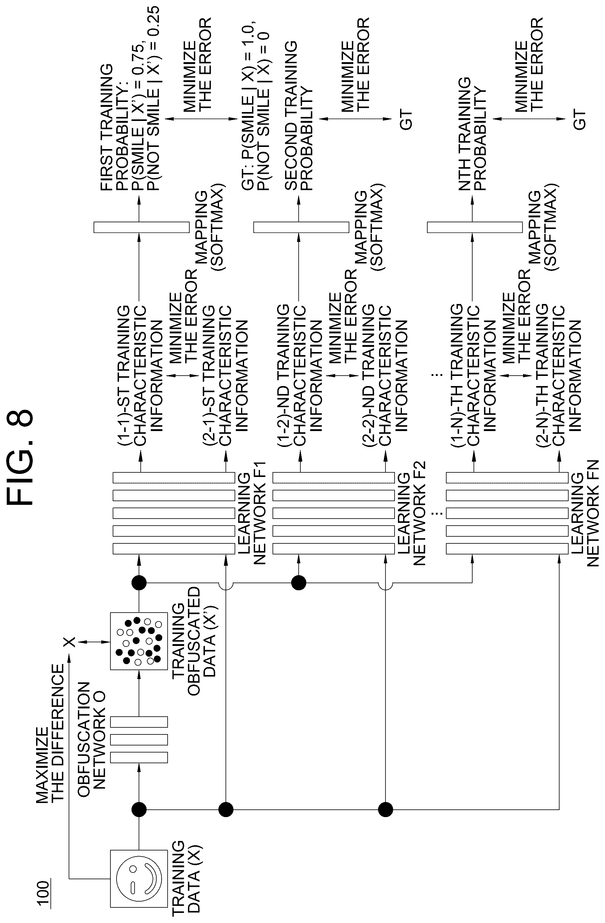 Patent US11818453 Figure 8 – Method for tracking target objects in a specific space, and device using the same
