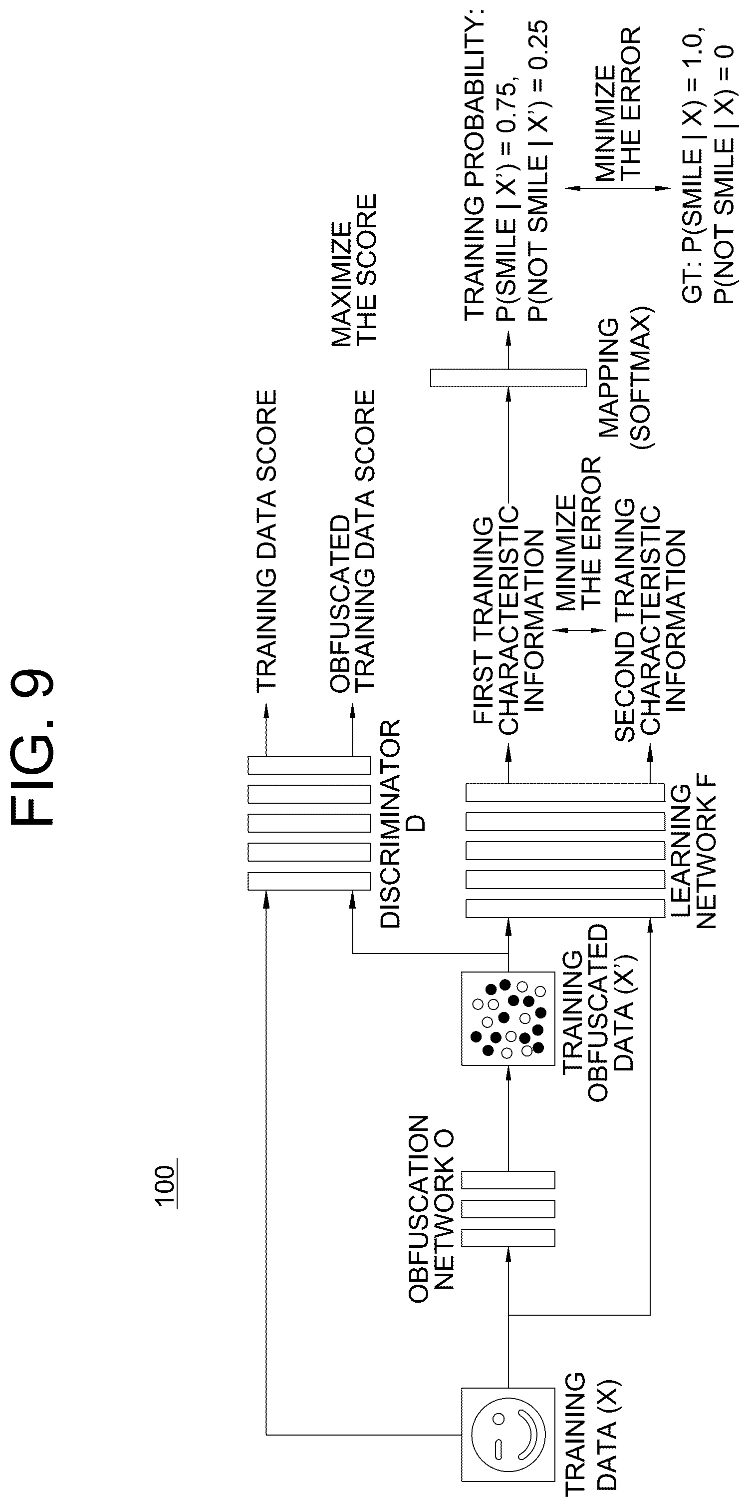 Patent US11818453 Figure 9 – Method for tracking target objects in a specific space, and device using the same