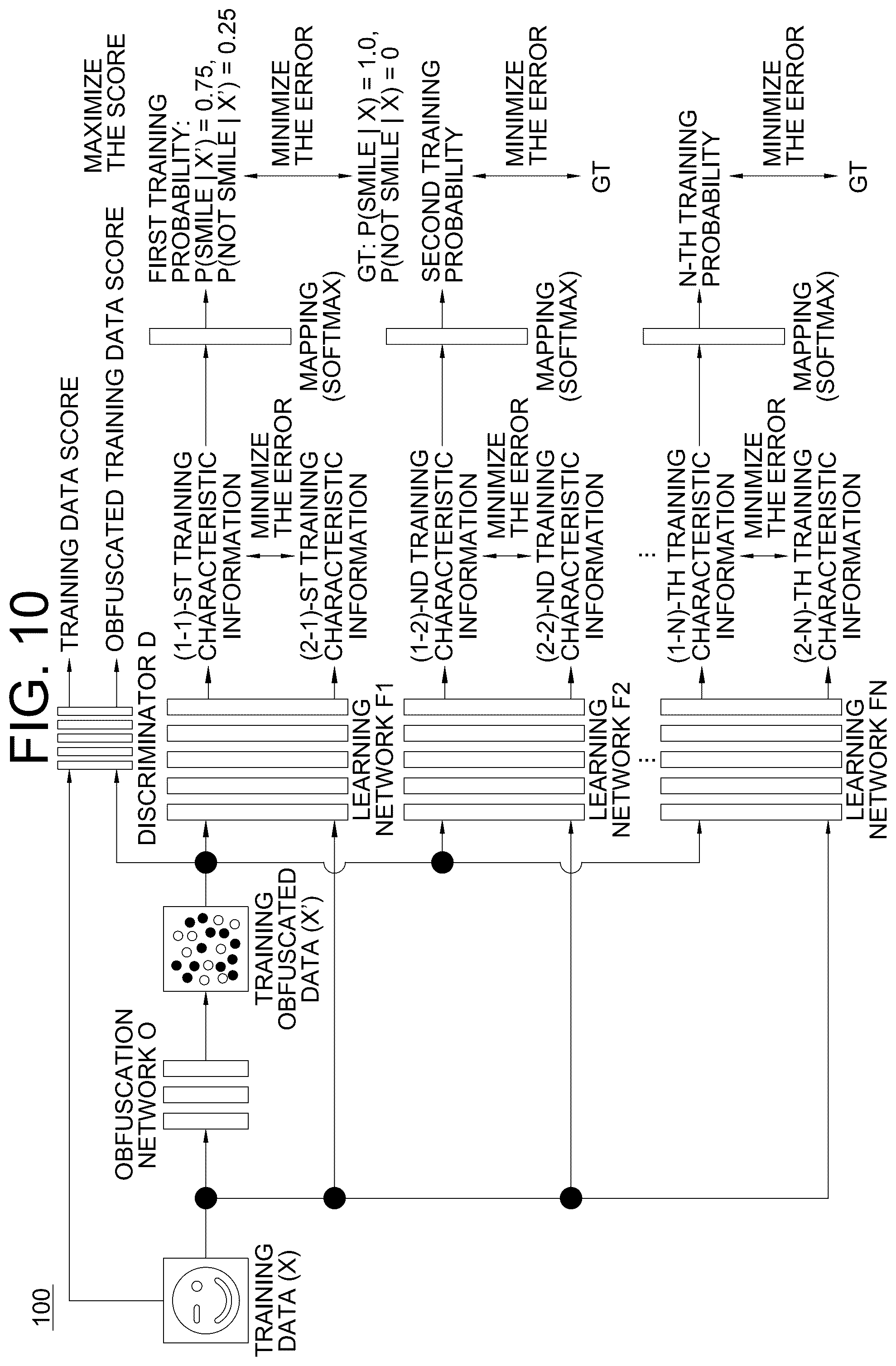 Patent US11818453 Figure 10 – Method for tracking target objects in a specific space, and device using the same