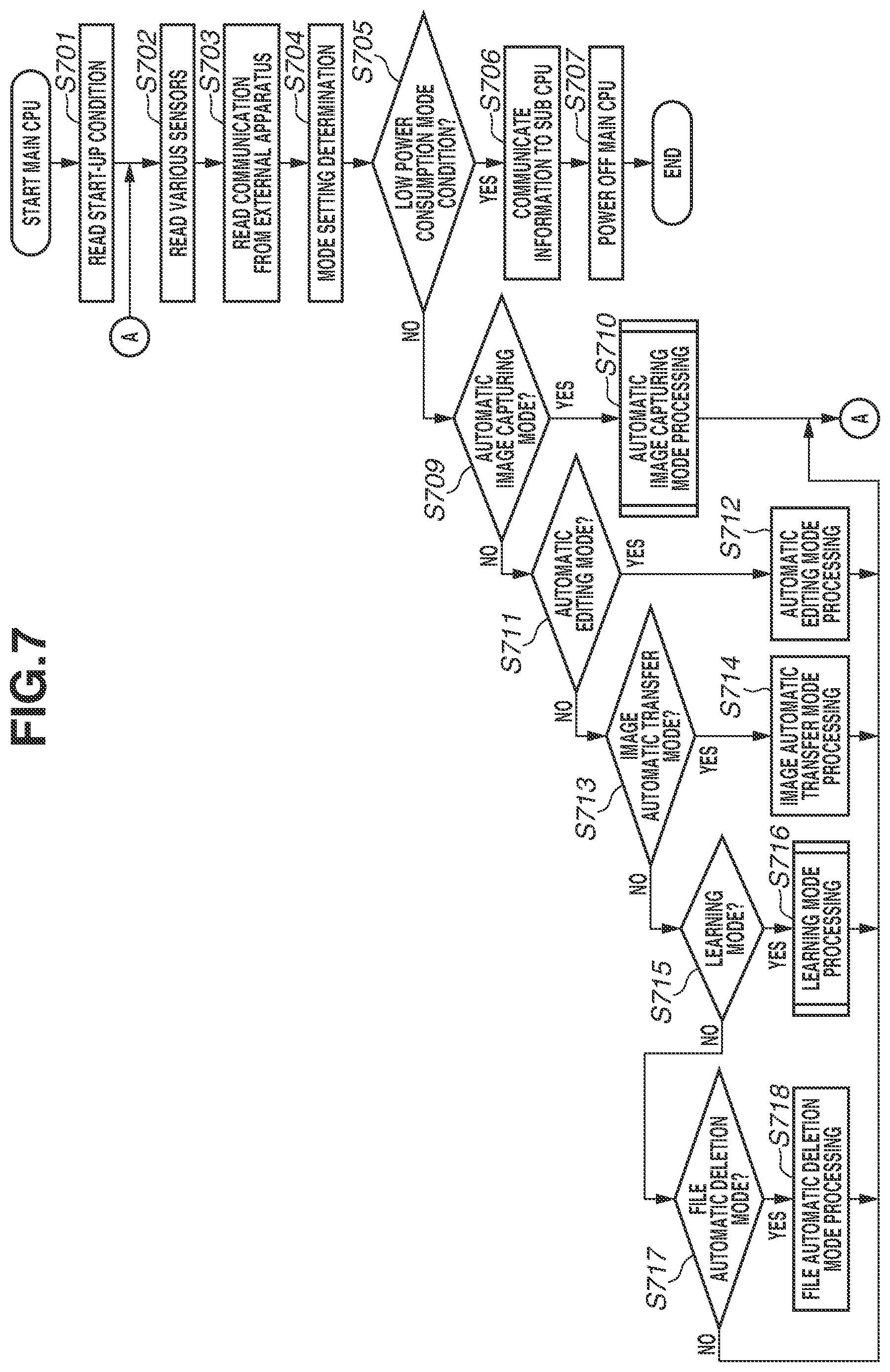 Patent US11818457 Figure 7 – Image capturing apparatus, control method therefor, and storage medium