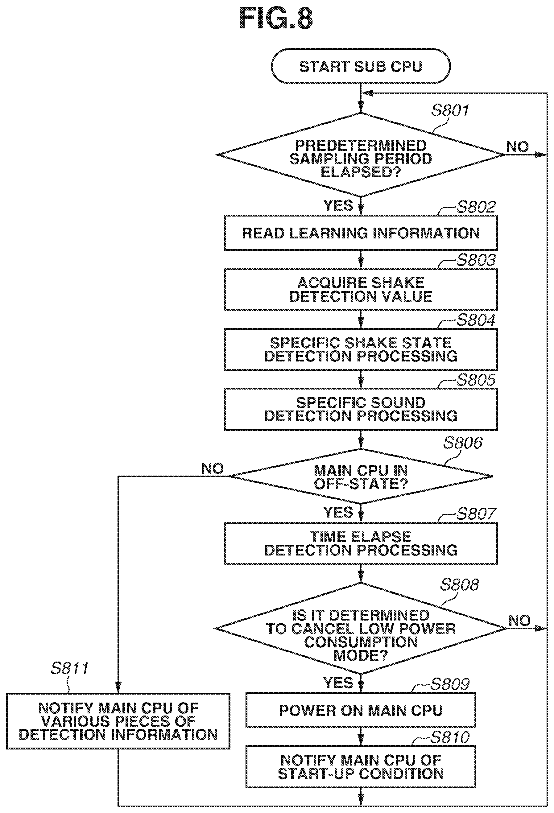 Patent US11818457 Figure 8 – Image capturing apparatus, control method therefor, and storage medium
