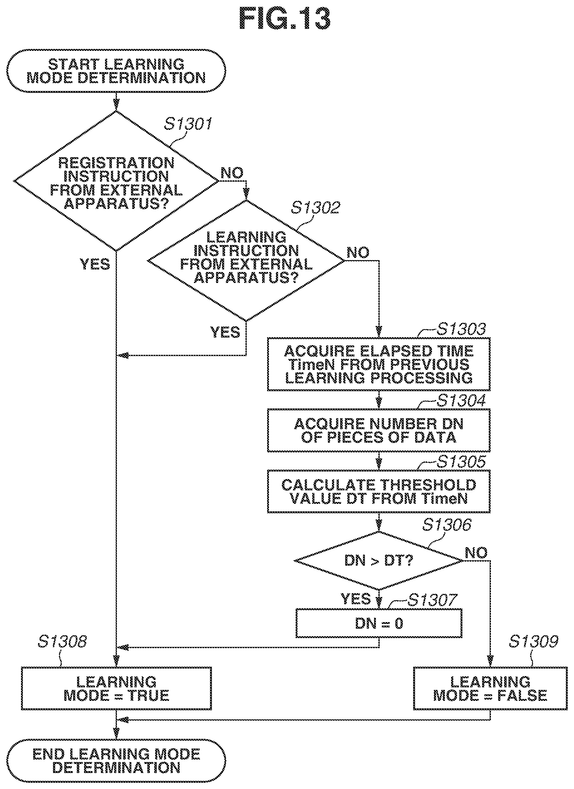 Patent US11818457 Figure 15 – Image capturing apparatus, control method therefor, and storage medium