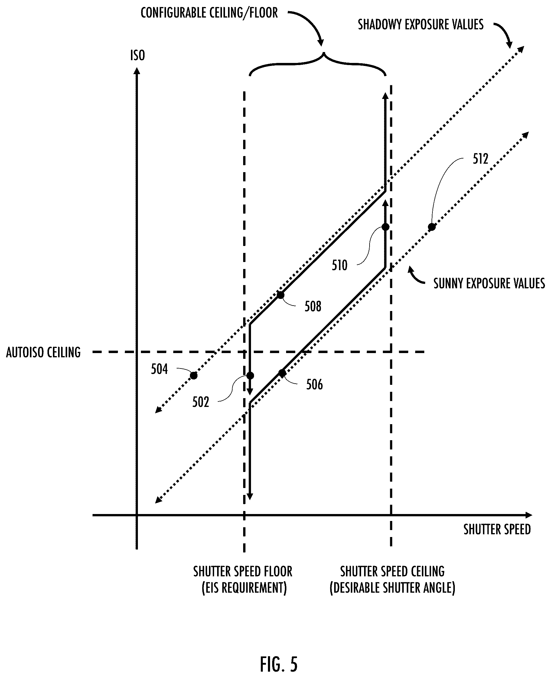 Patent US11818465 Figure 5 – Systems, apparatus, and methods for stabilization and blending of exposures