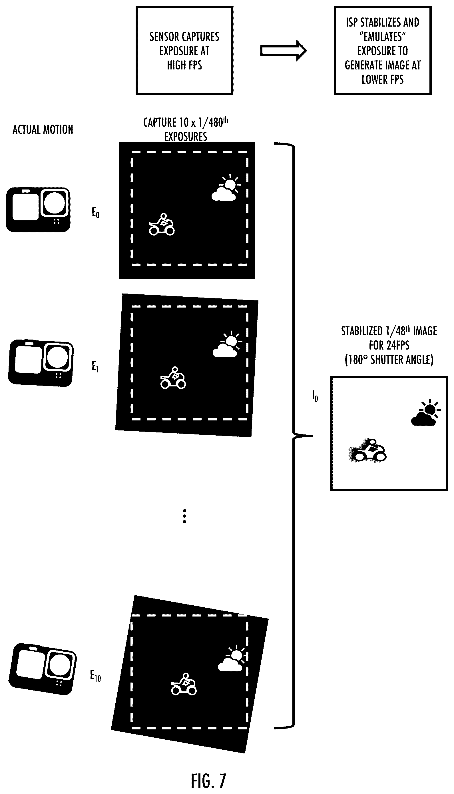 Patent US11818465 Figure 7 – Systems, apparatus, and methods for stabilization and blending of exposures