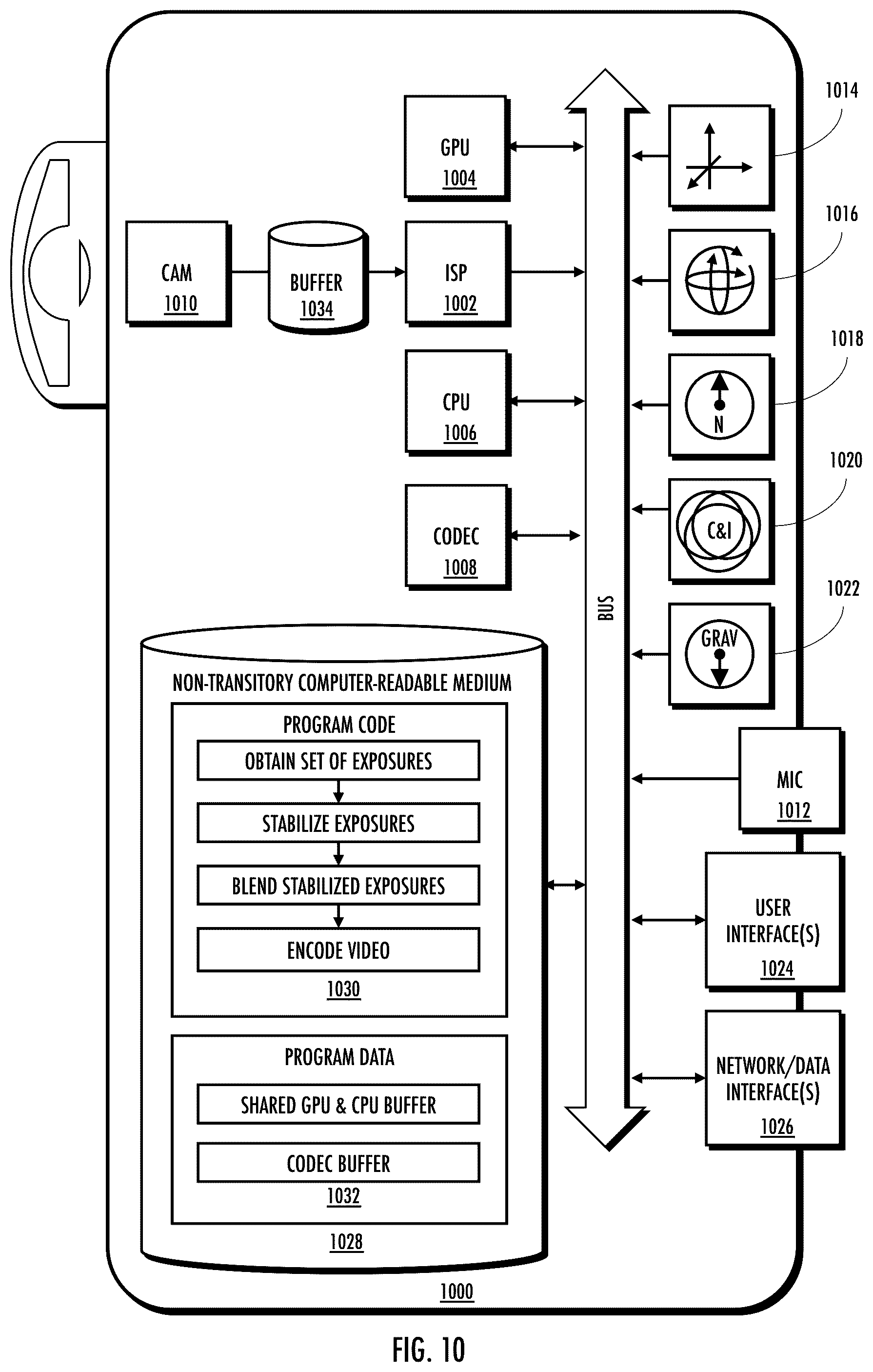 Patent US11818465 Figure 10 – Systems, apparatus, and methods for stabilization and blending of exposures