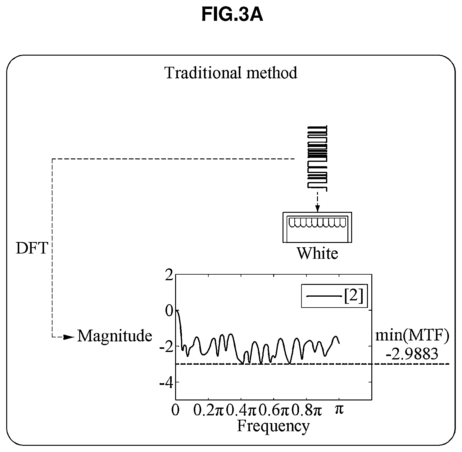 Patent US11818477 Figure 3 – Image processing device and operation method thereof