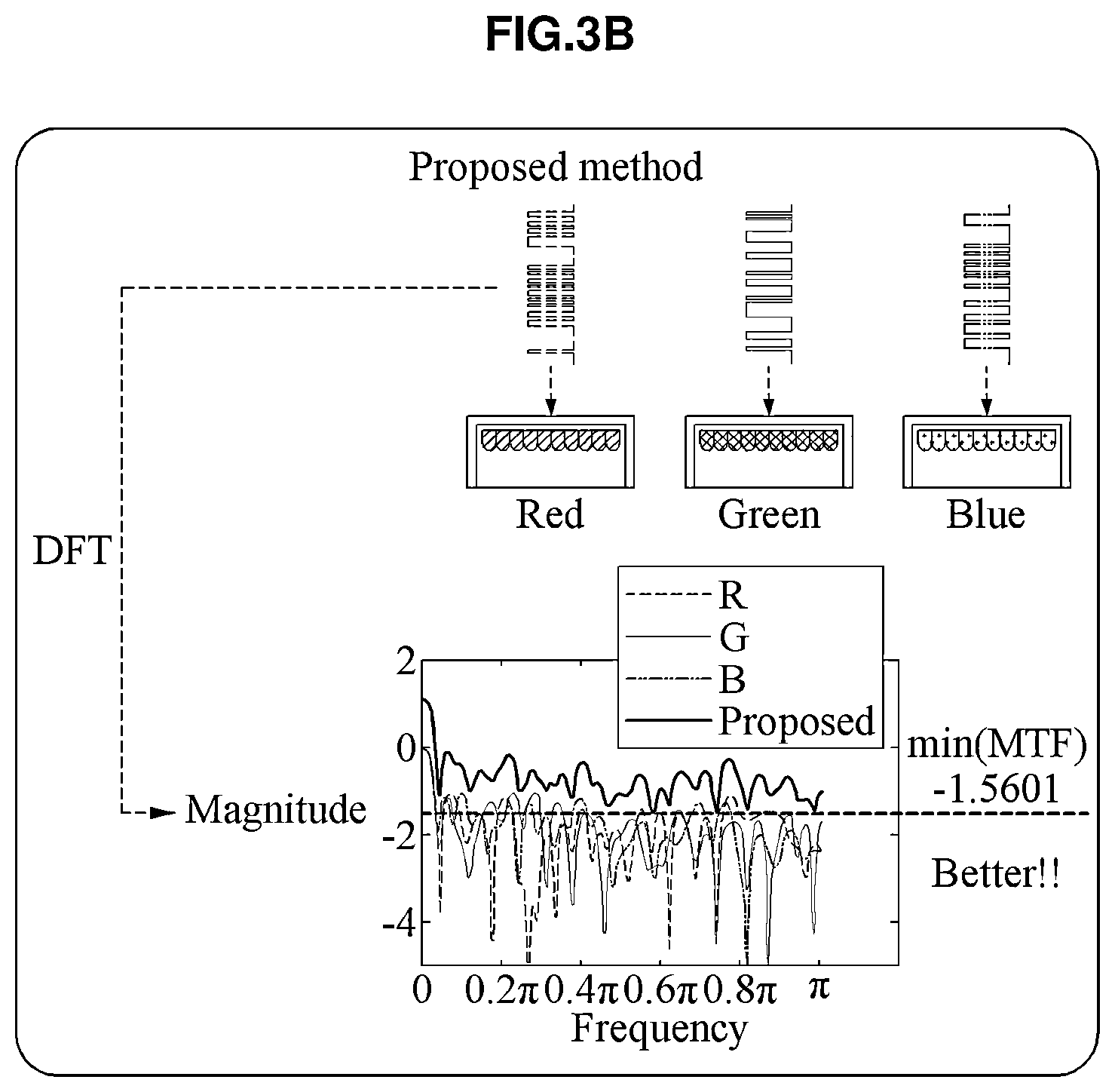 Patent US11818477 Figure 4 – Image processing device and operation method thereof