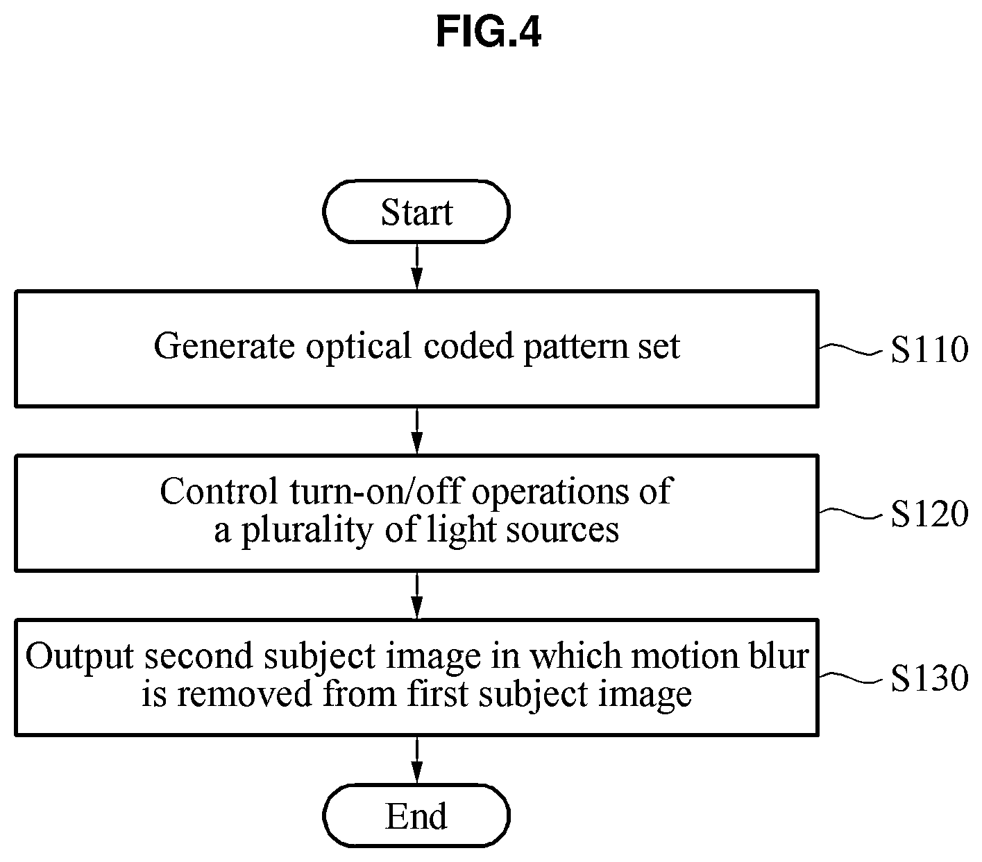 Patent US11818477 Figure 5 – Image processing device and operation method thereof