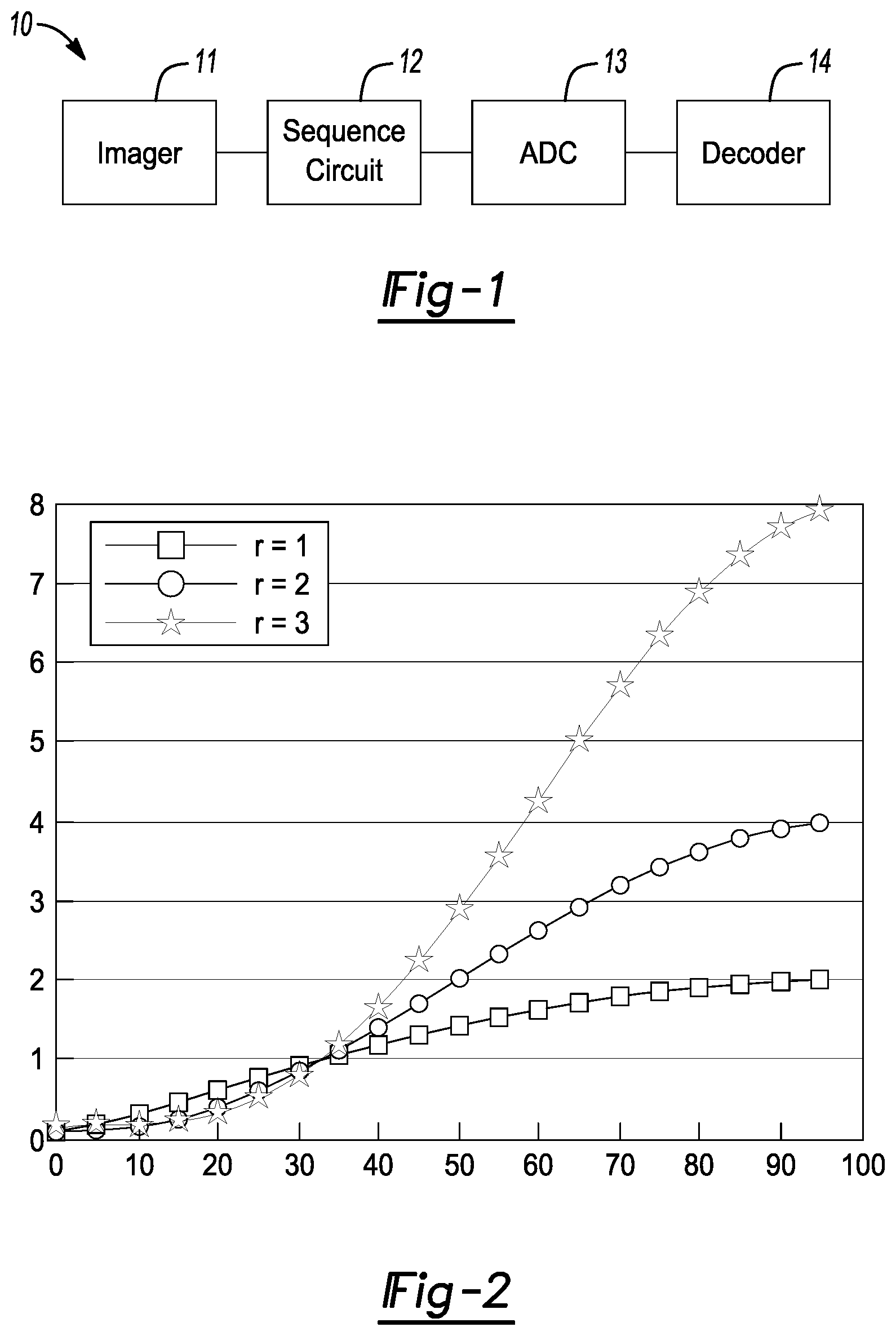 Patent US11818479 Figure 1 – Sigma Delta quantization for images