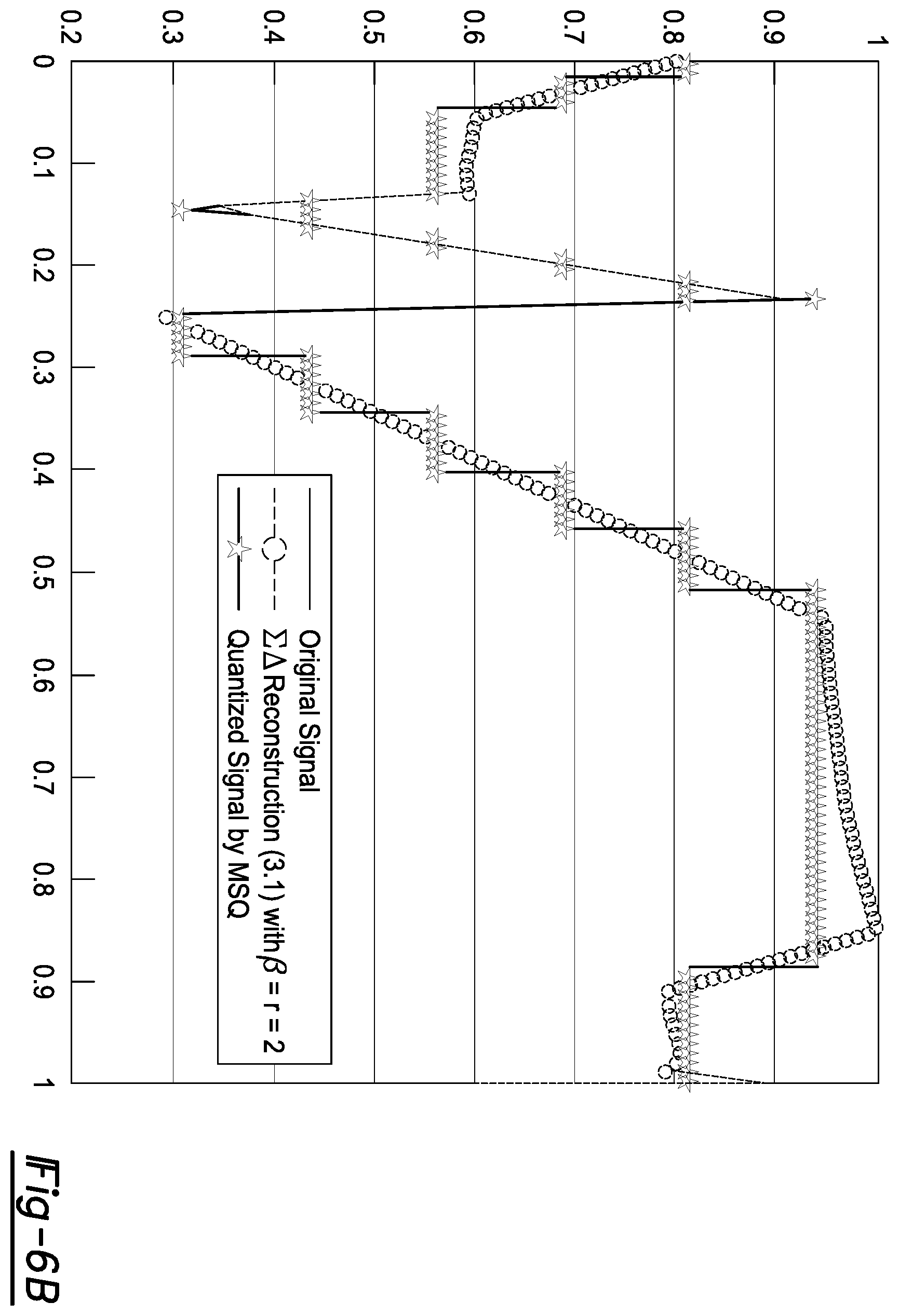 Patent US11818479 Figure 5 – Sigma Delta quantization for images