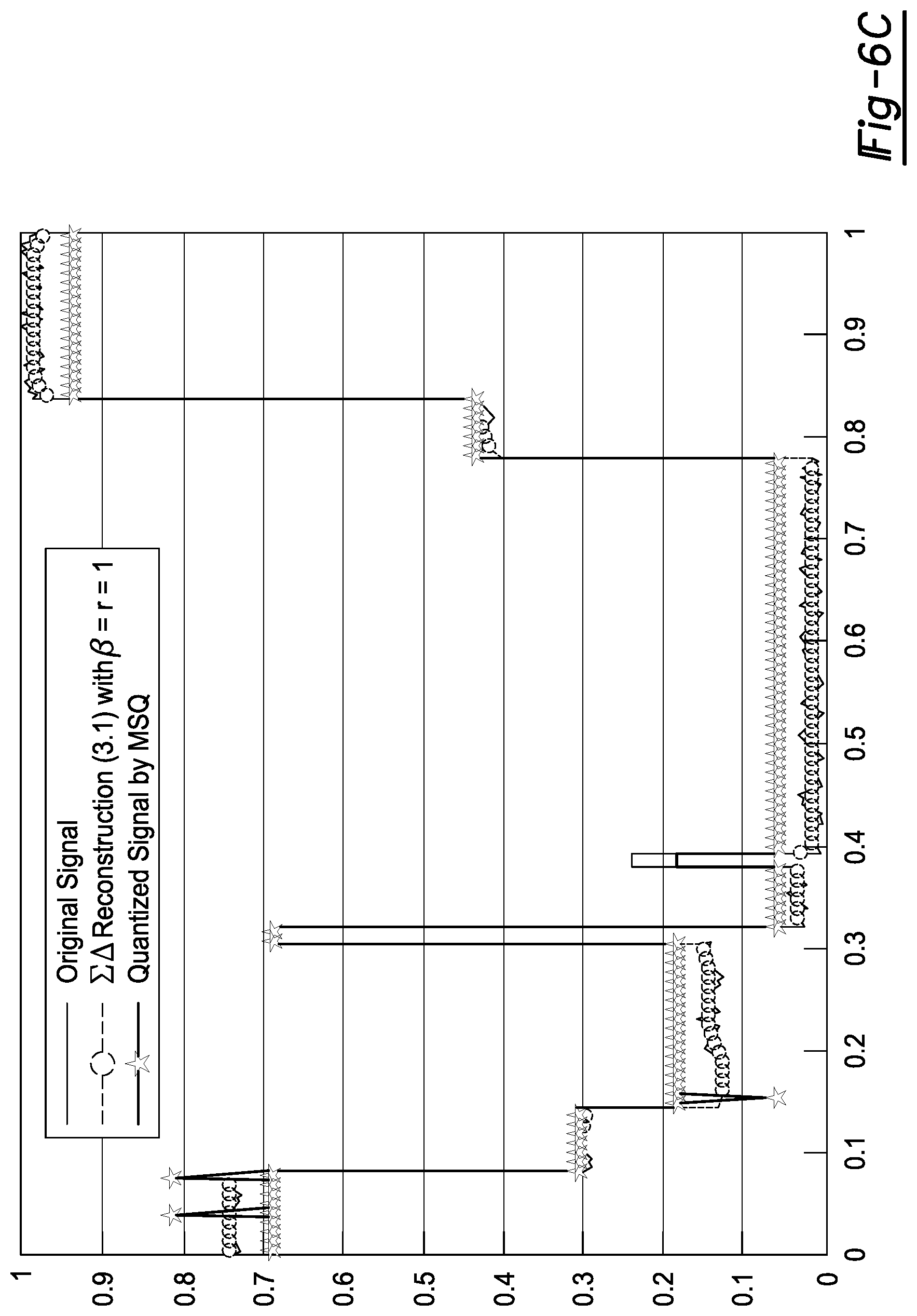 Patent US11818479 Figure 6 – Sigma Delta quantization for images