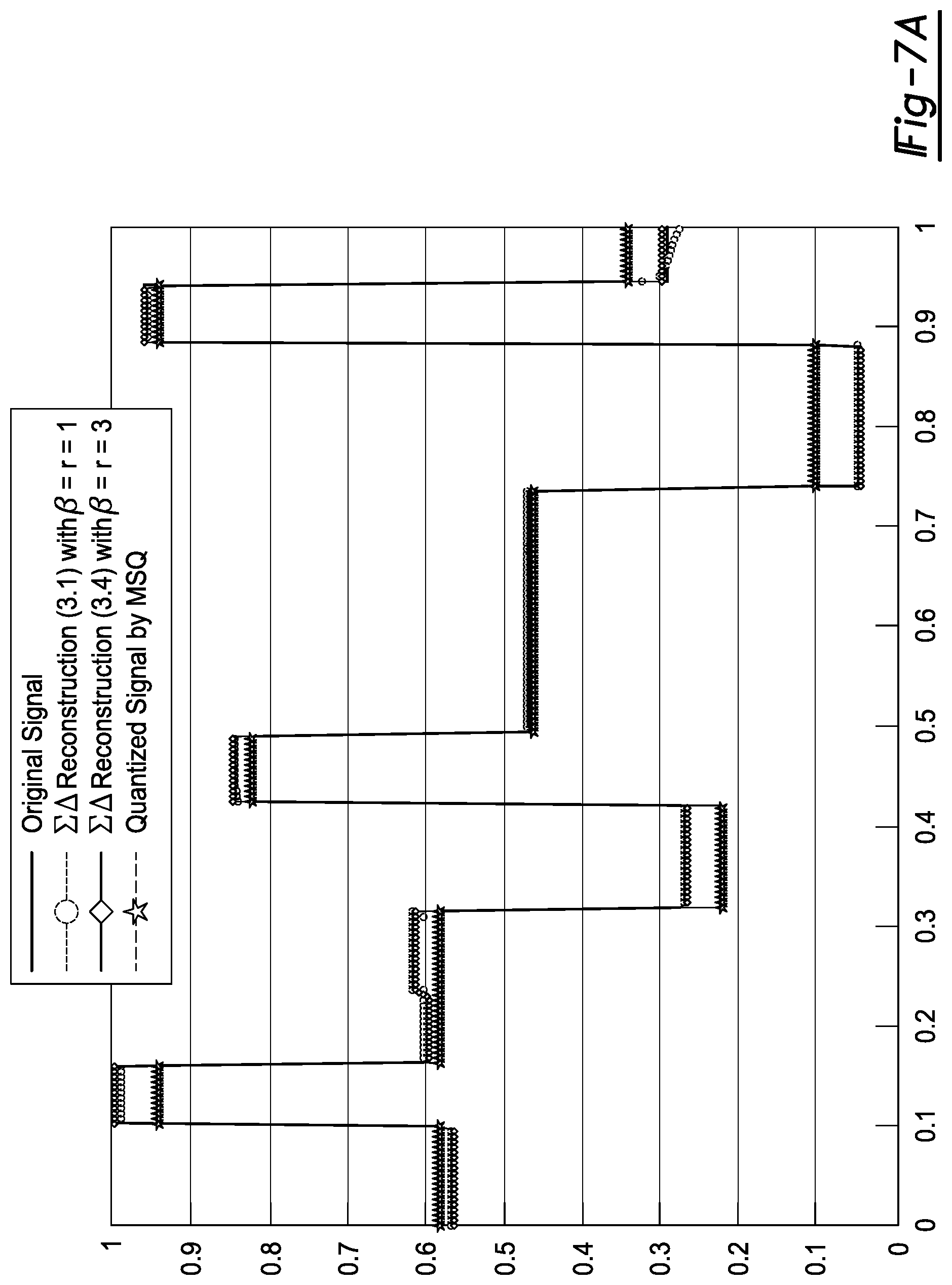 Patent US11818479 Figure 7 – Sigma Delta quantization for images