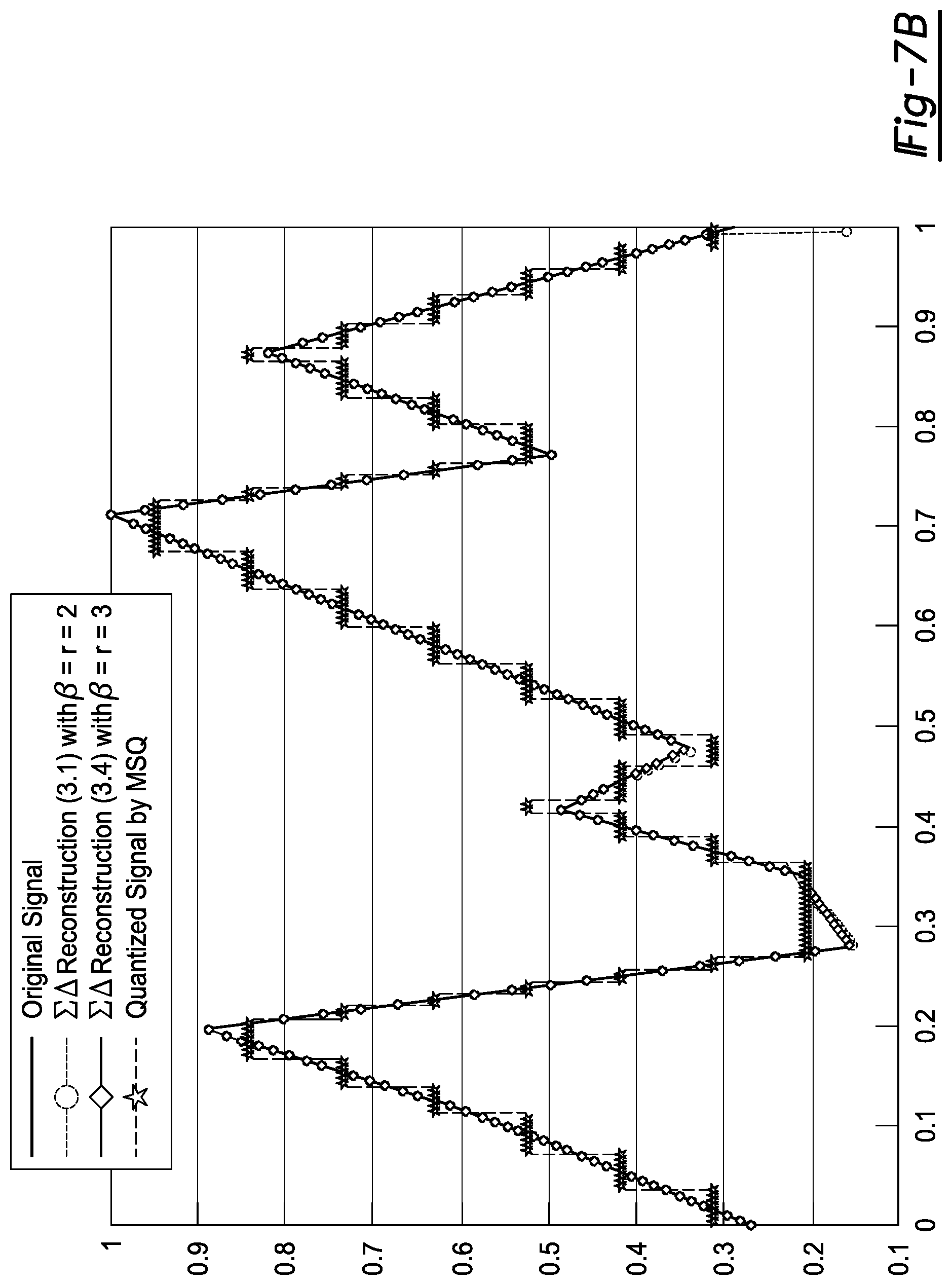 Patent US11818479 Figure 8 – Sigma Delta quantization for images