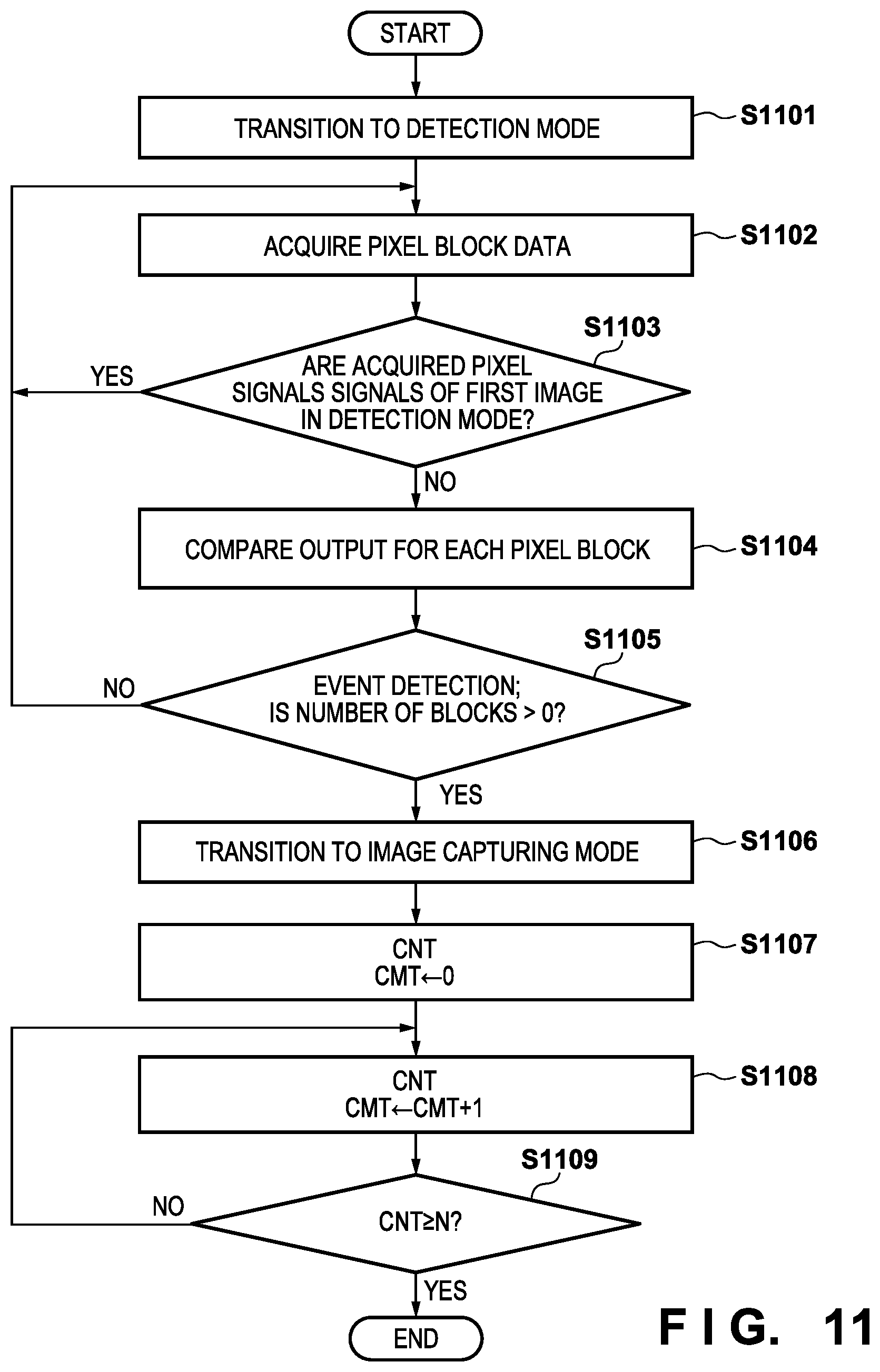 Patent US11818480 Figure 16 – Imaging apparatus and control method thereof