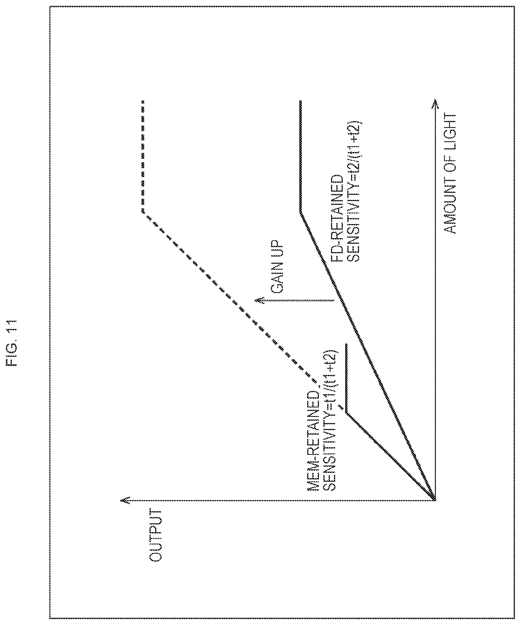 Patent US11818487 Figure 10 – Imaging apparatus, driving method, and electronic device