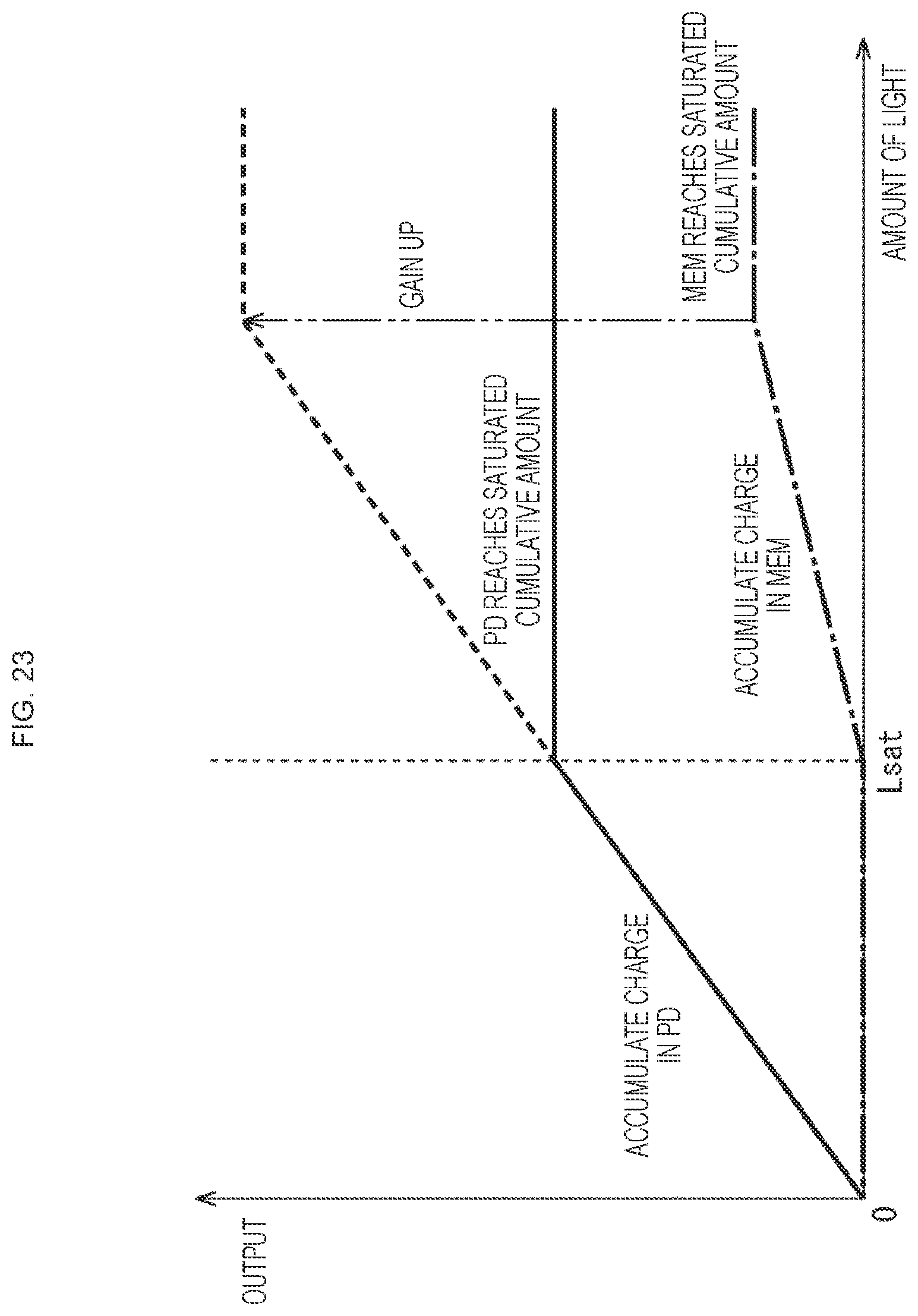 Patent US11818487 Figure 20 – Imaging apparatus, driving method, and electronic device
