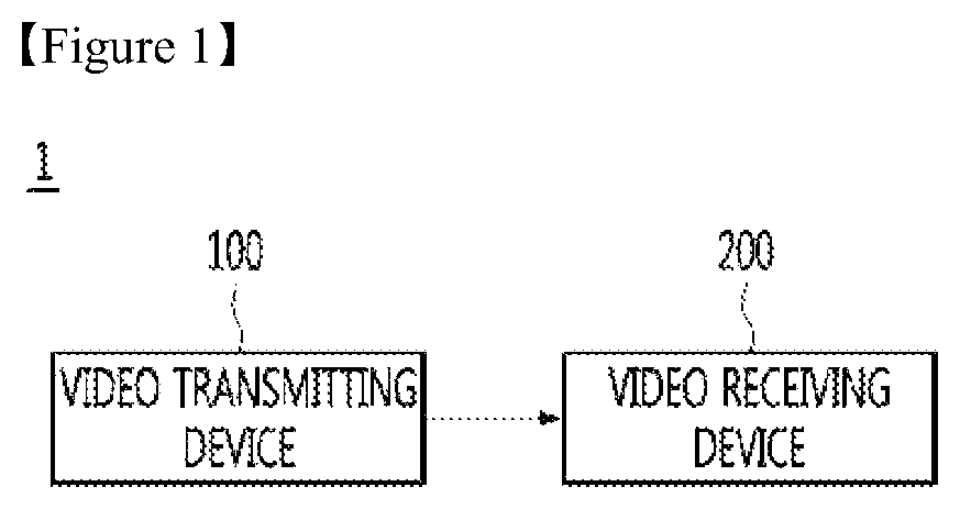 Patent US11818490 Figure 1 – Video transmitting device and video receiving device